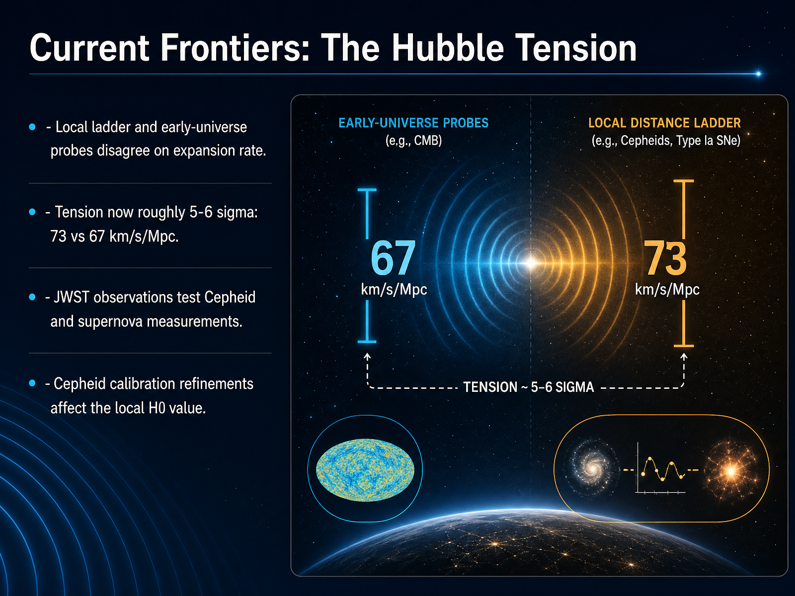 Current Frontiers: The Hubble Tension