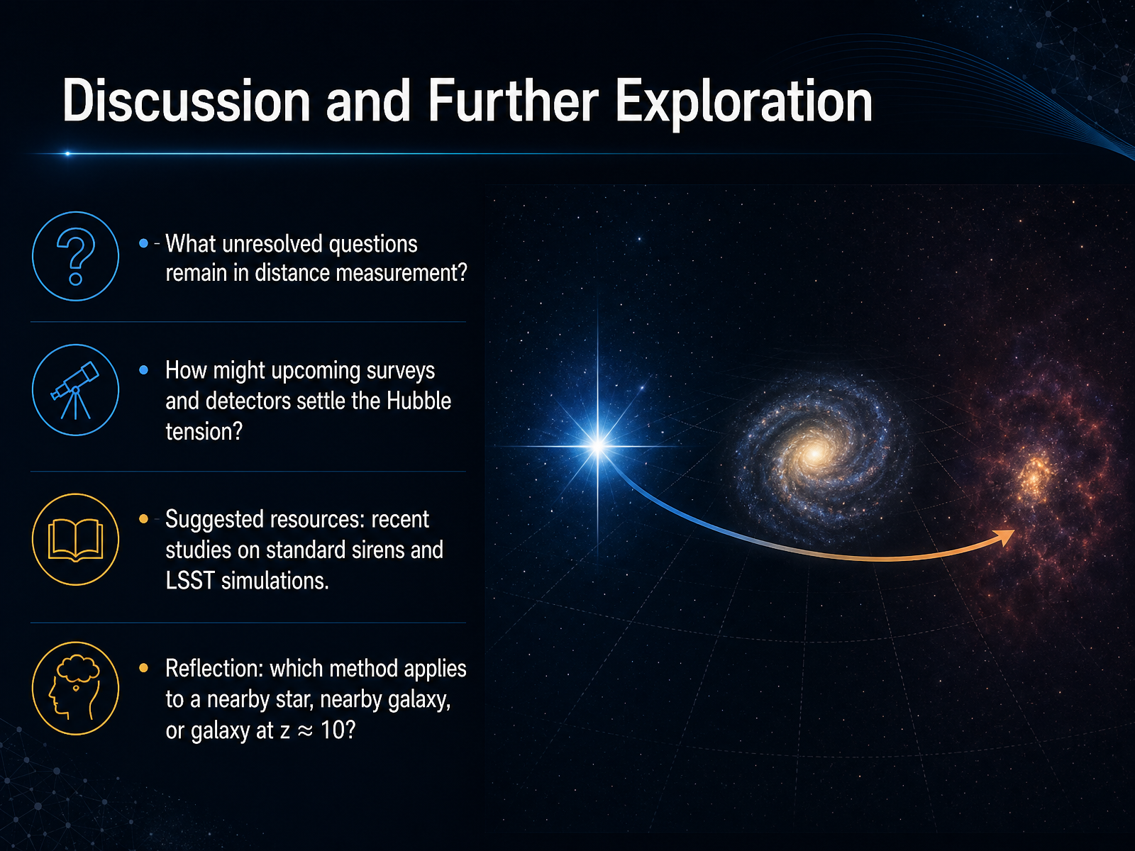 Discussion and Further Exploration