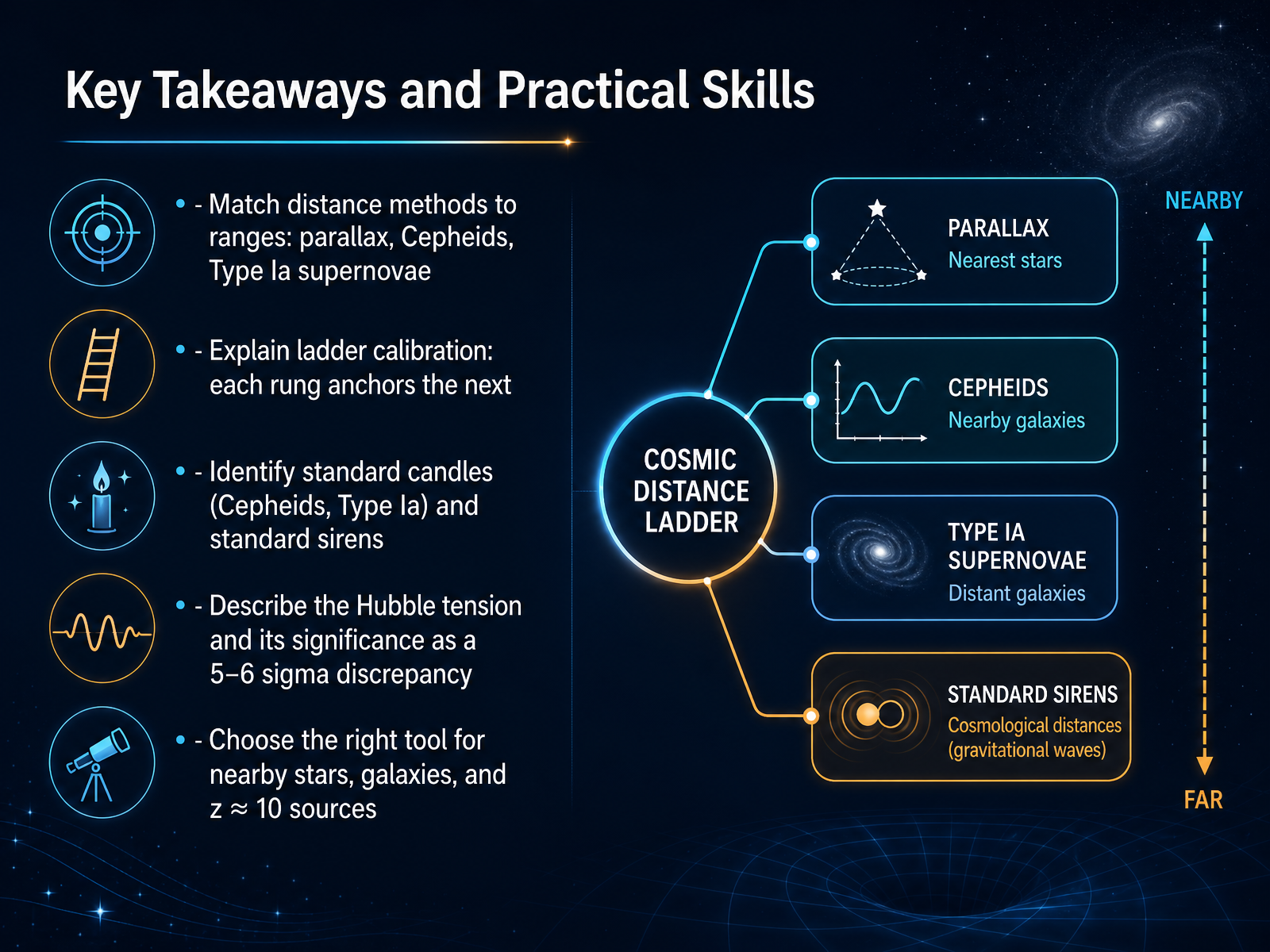 Key Takeaways and Practical Skills