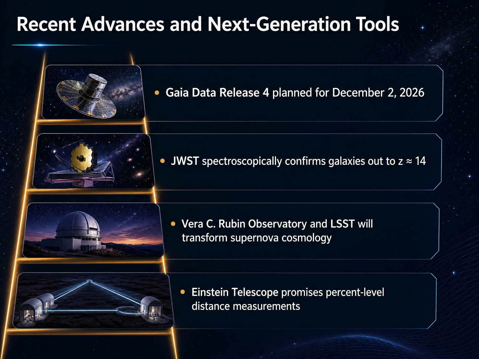 Recent Advances and Next-Generation Tools