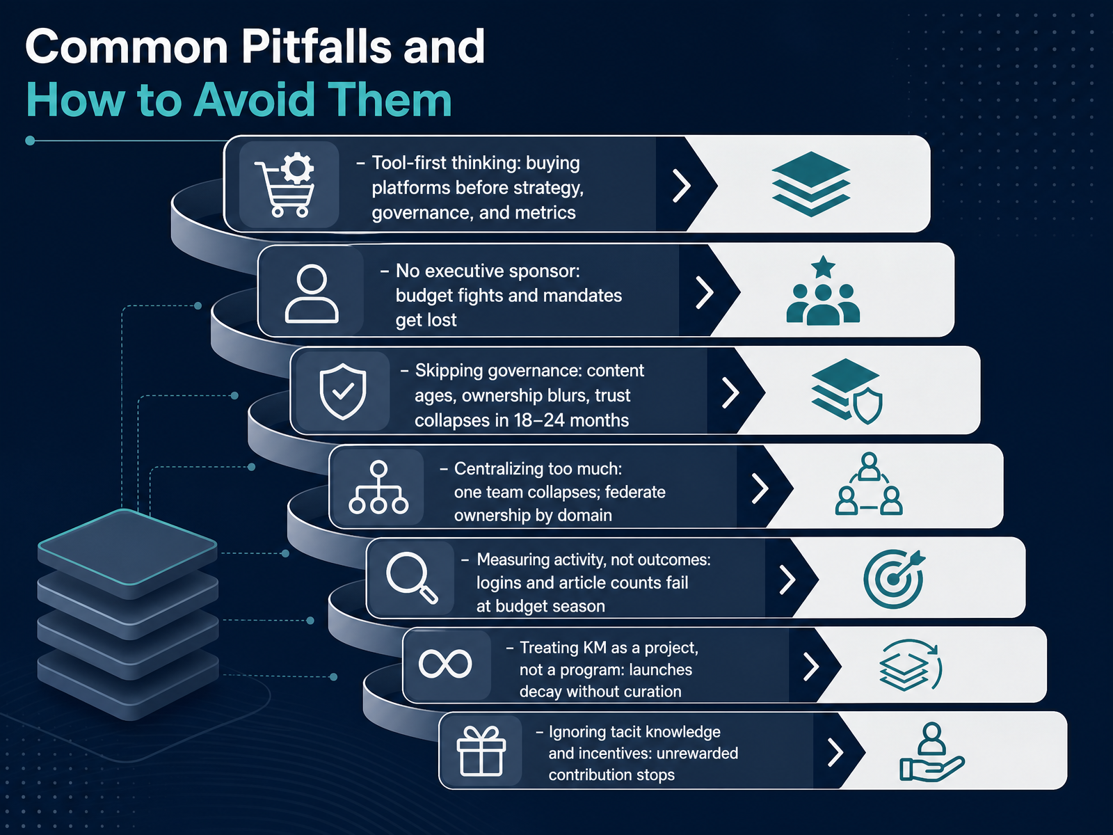 Common Pitfalls and How to Avoid Them
