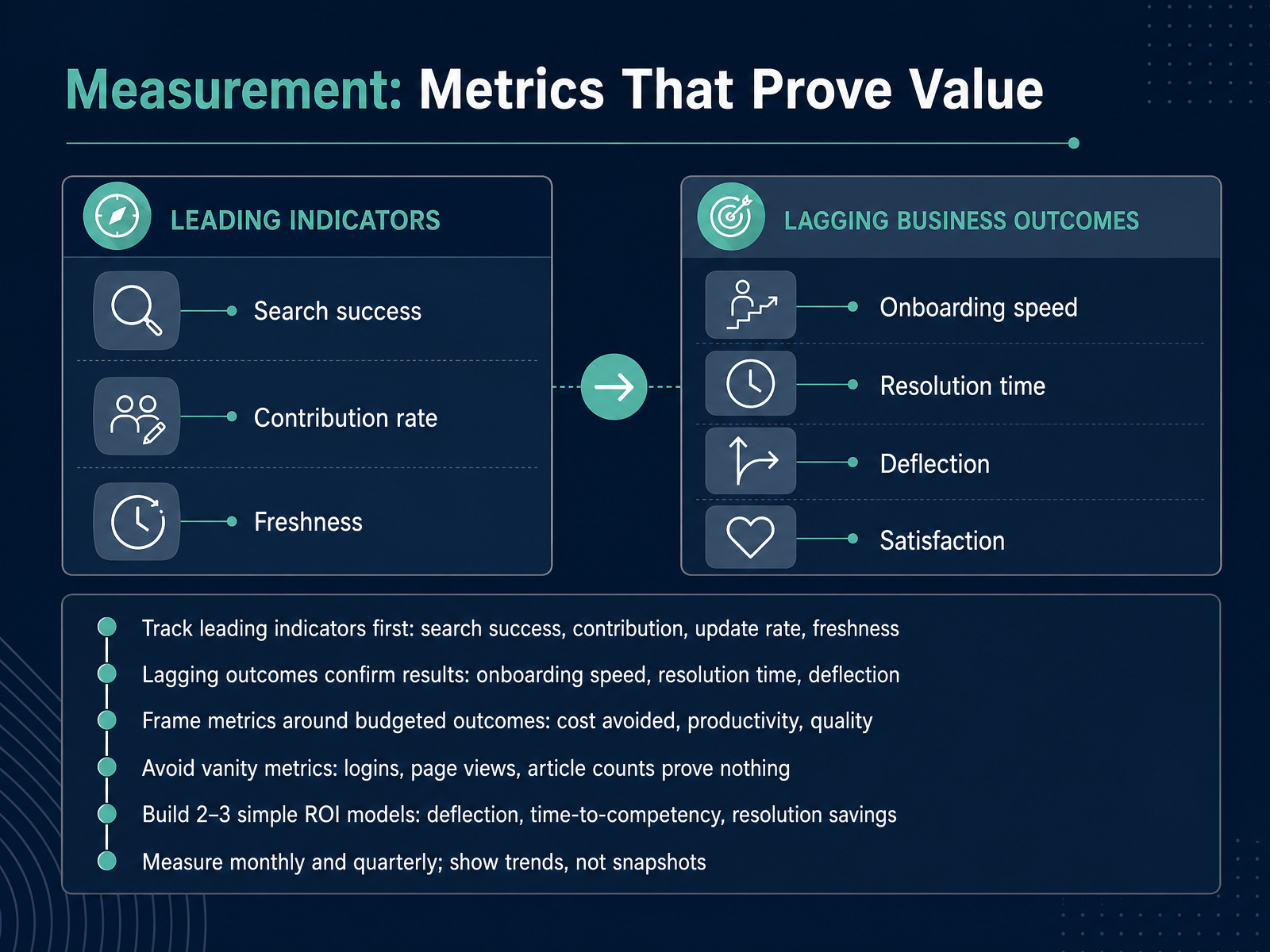 Measurement: Metrics That Prove Value