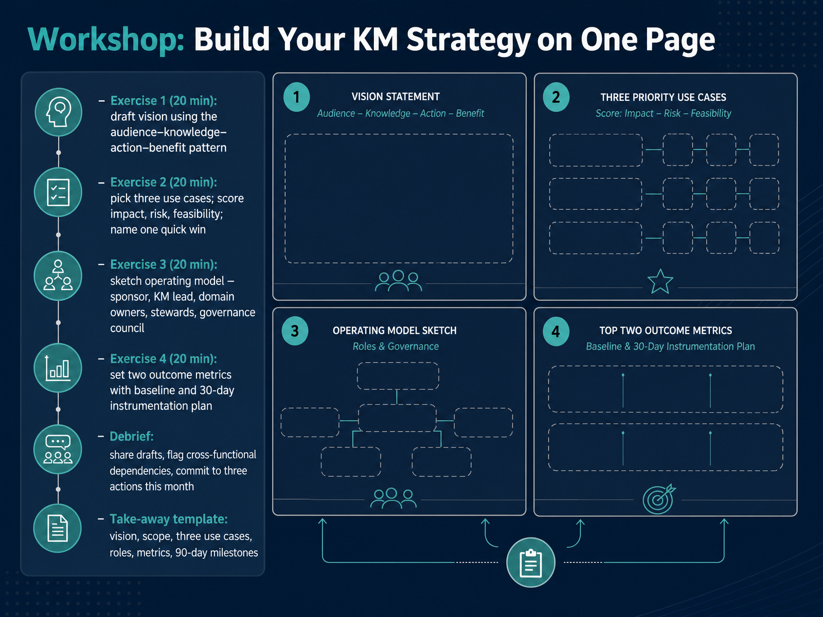Workshop: Build Your KM Strategy on One Page