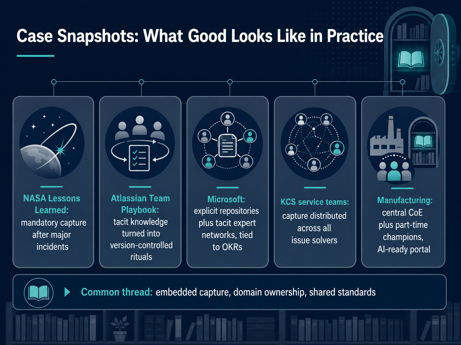 Case Snapshots: What Good Looks Like in Practice