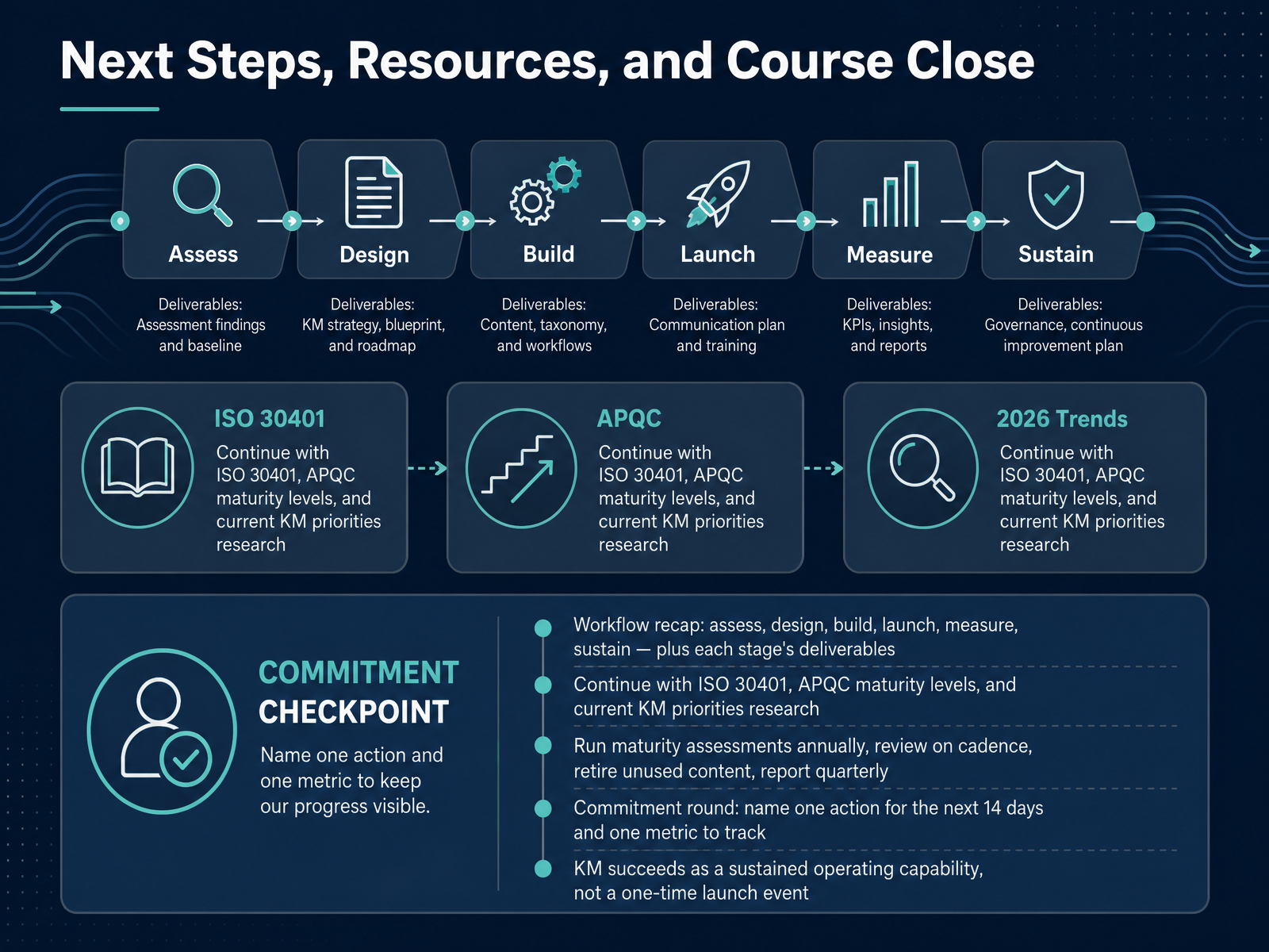 Next Steps, Resources, and Course Close
