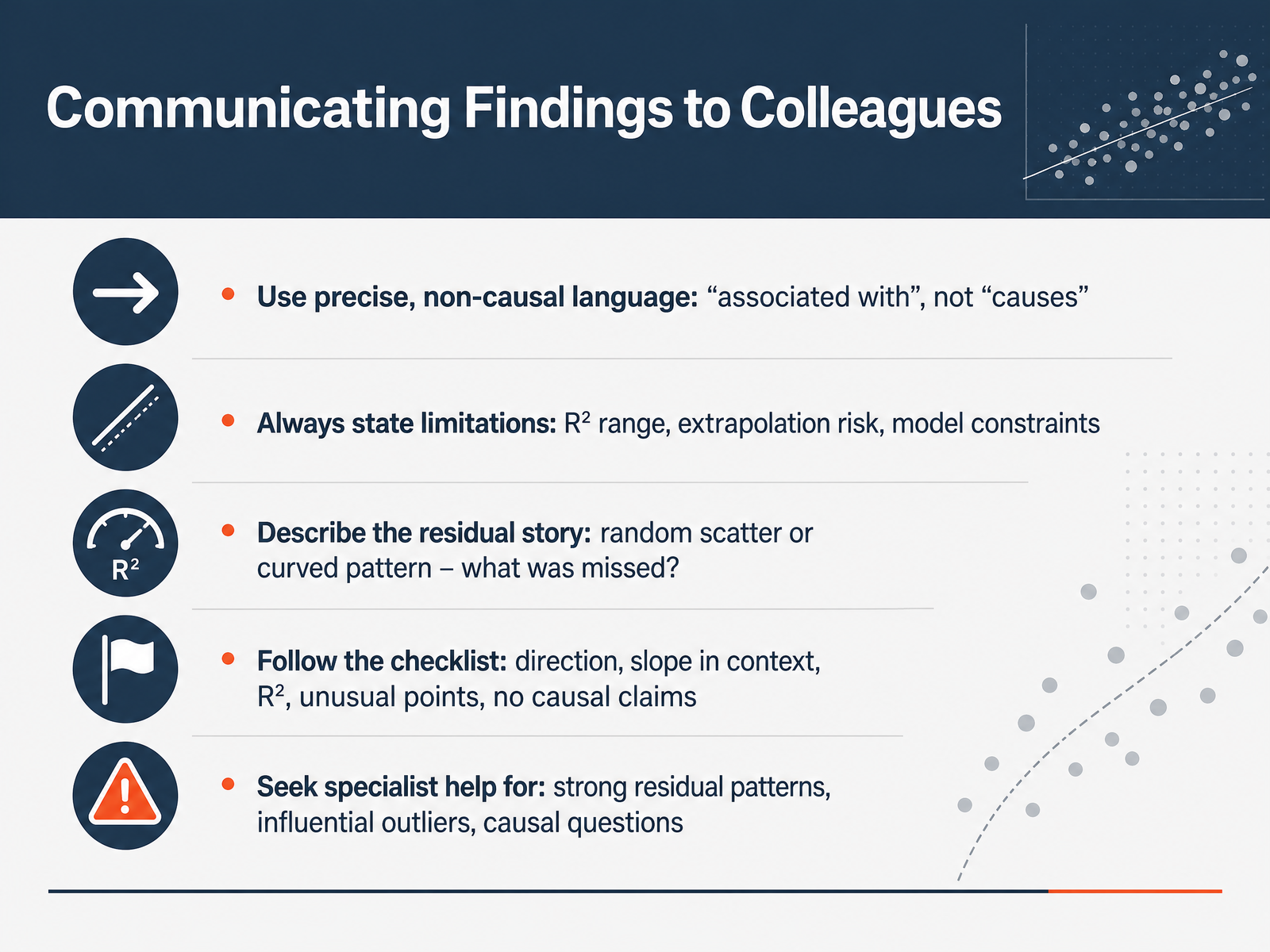 Communicating Findings to Colleagues