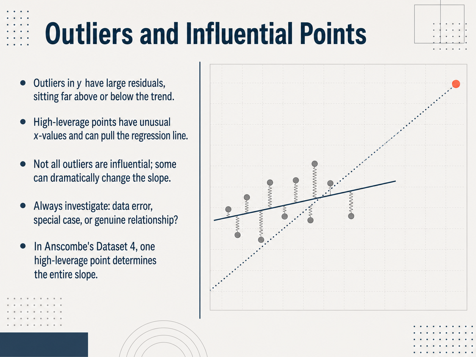 Outliers and Influential Points