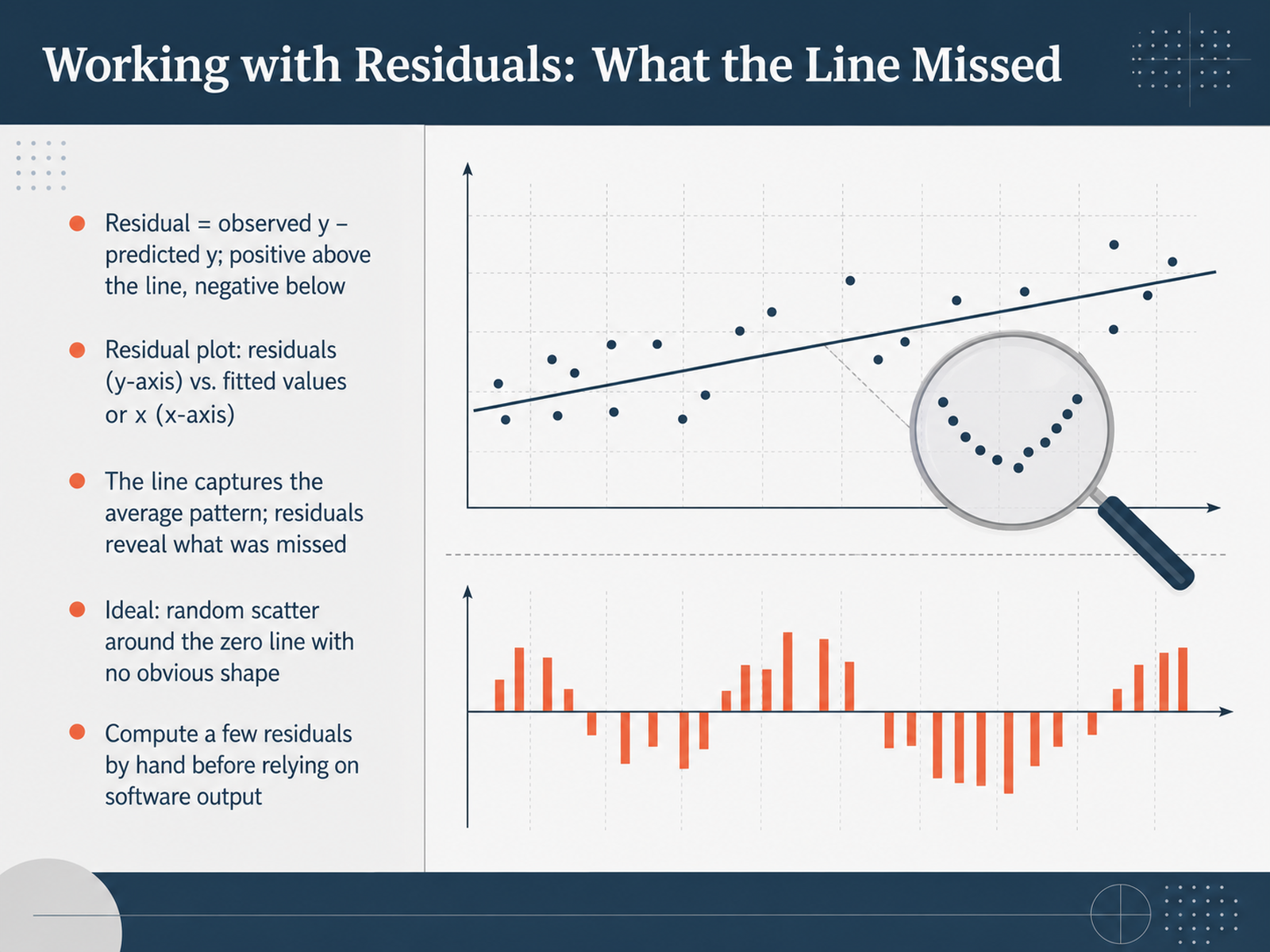 Working with Residuals: What the Line Missed