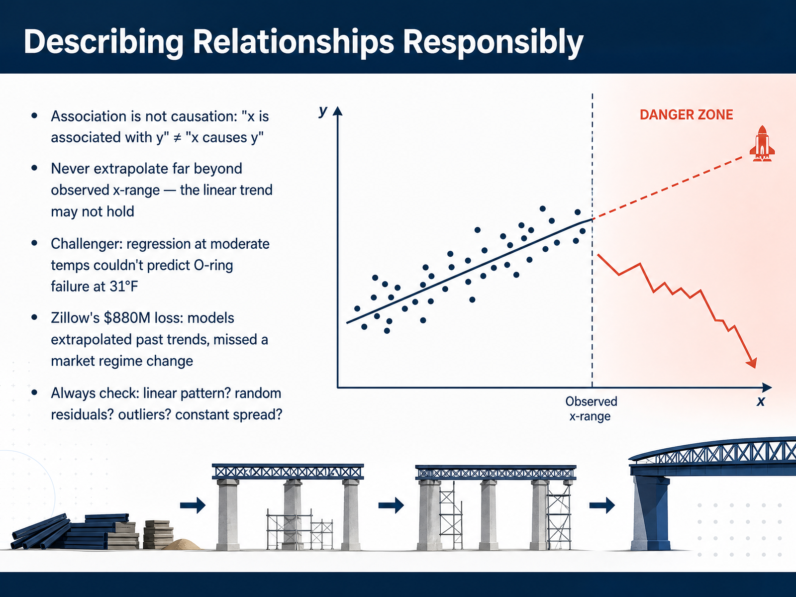 Describing Relationships Responsibly