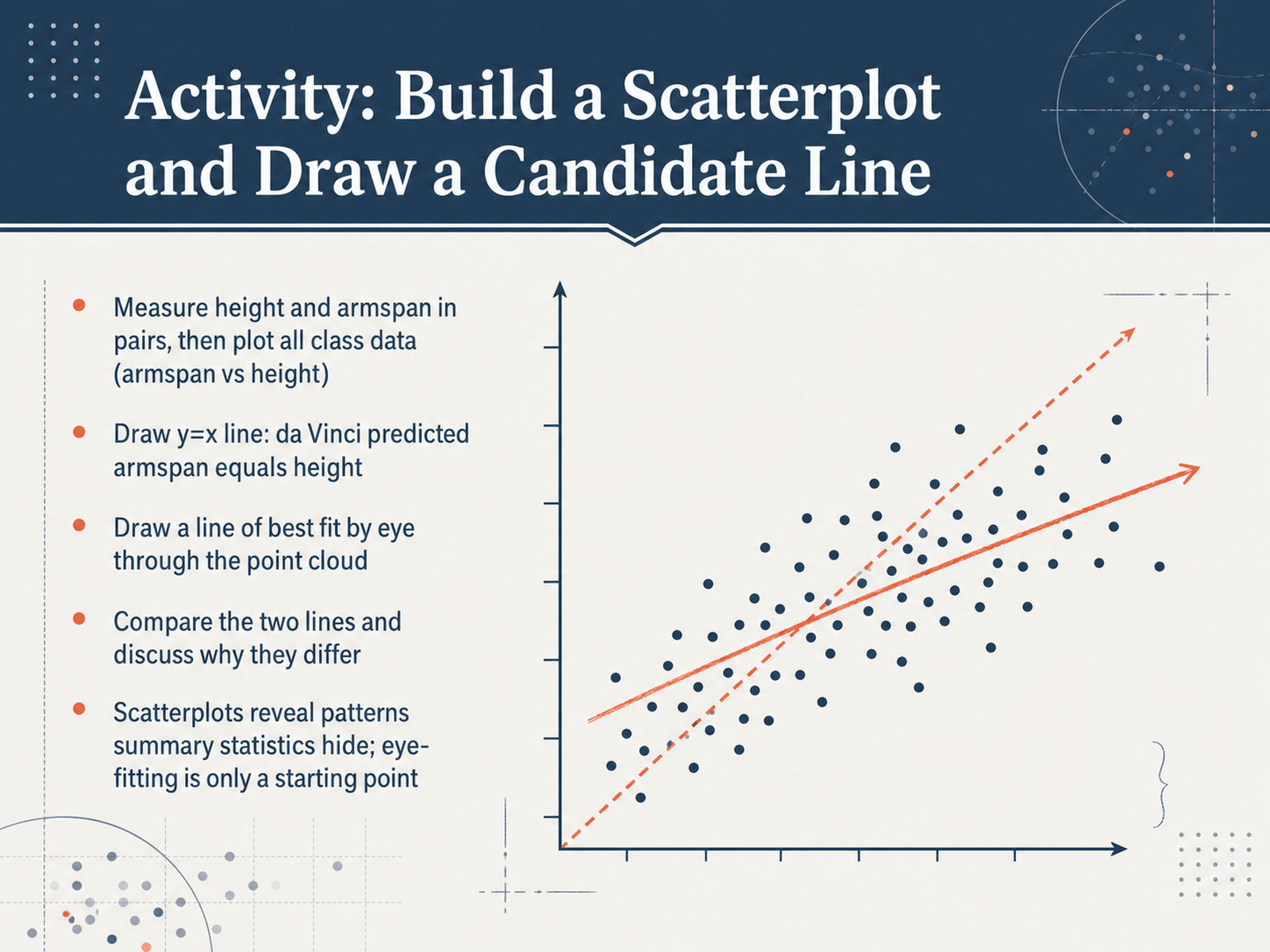 Activity: Build a Scatterplot and Draw a Candidate Line