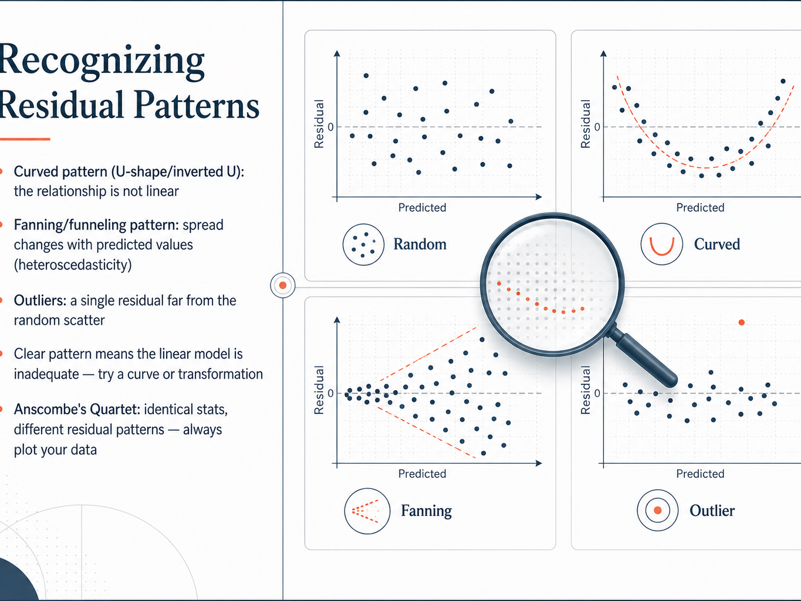 Recognizing Residual Patterns