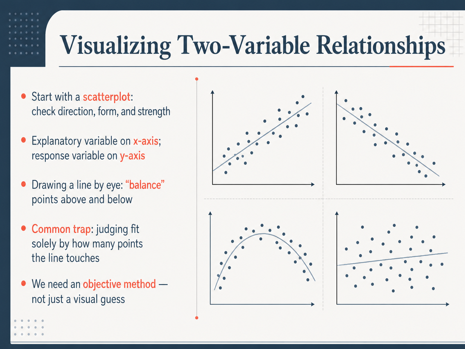 Visualizing Two-Variable Relationships
