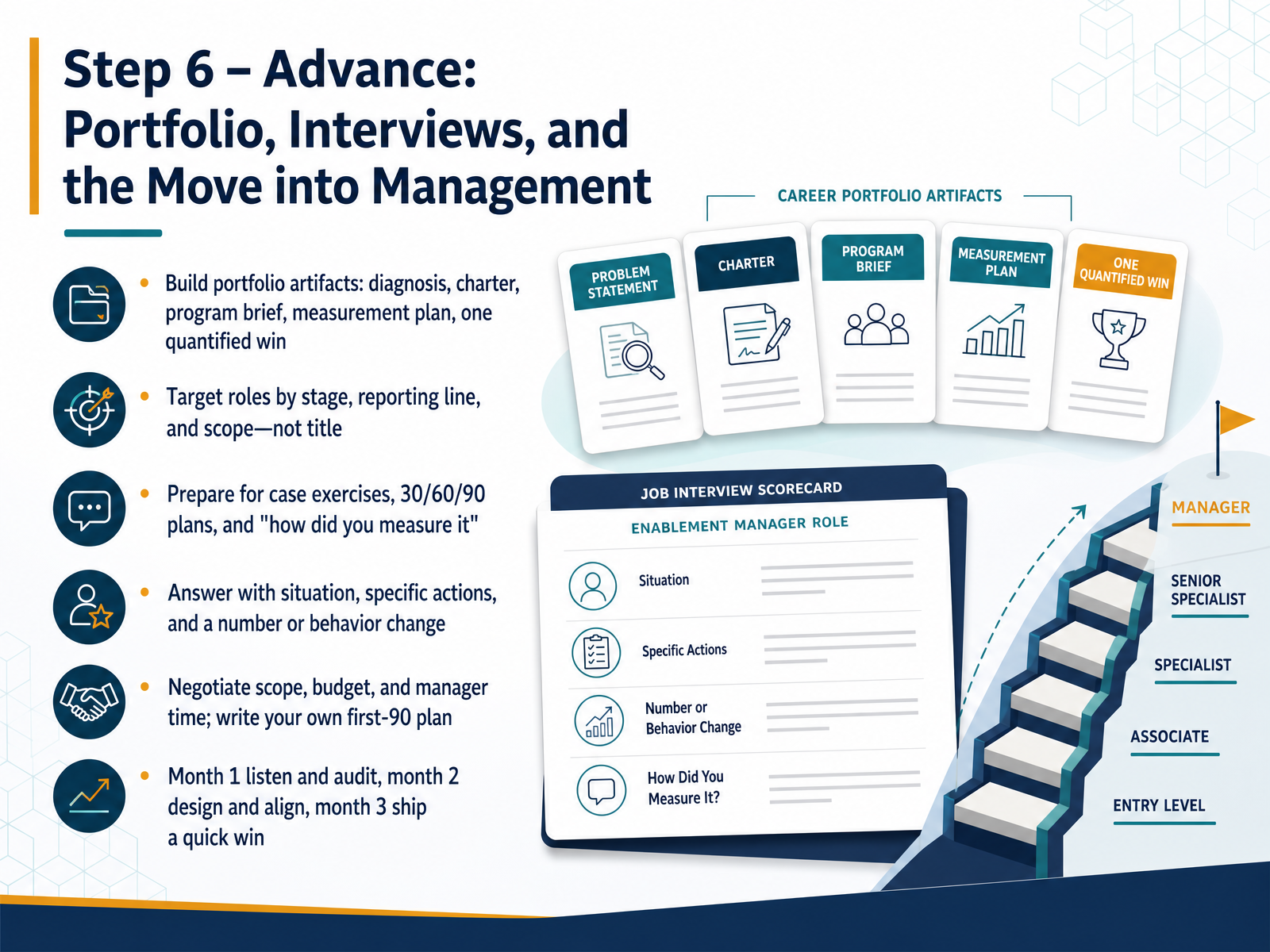 Step 6 – Advance: Portfolio, Interviews, and the Move into Management