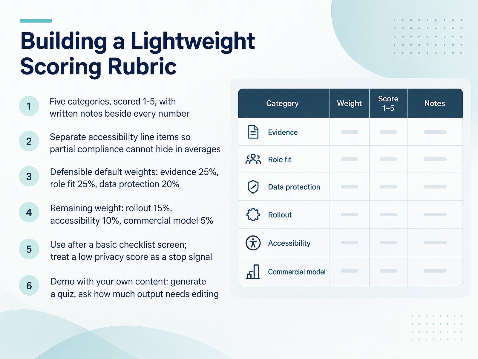 Building a Lightweight Scoring Rubric