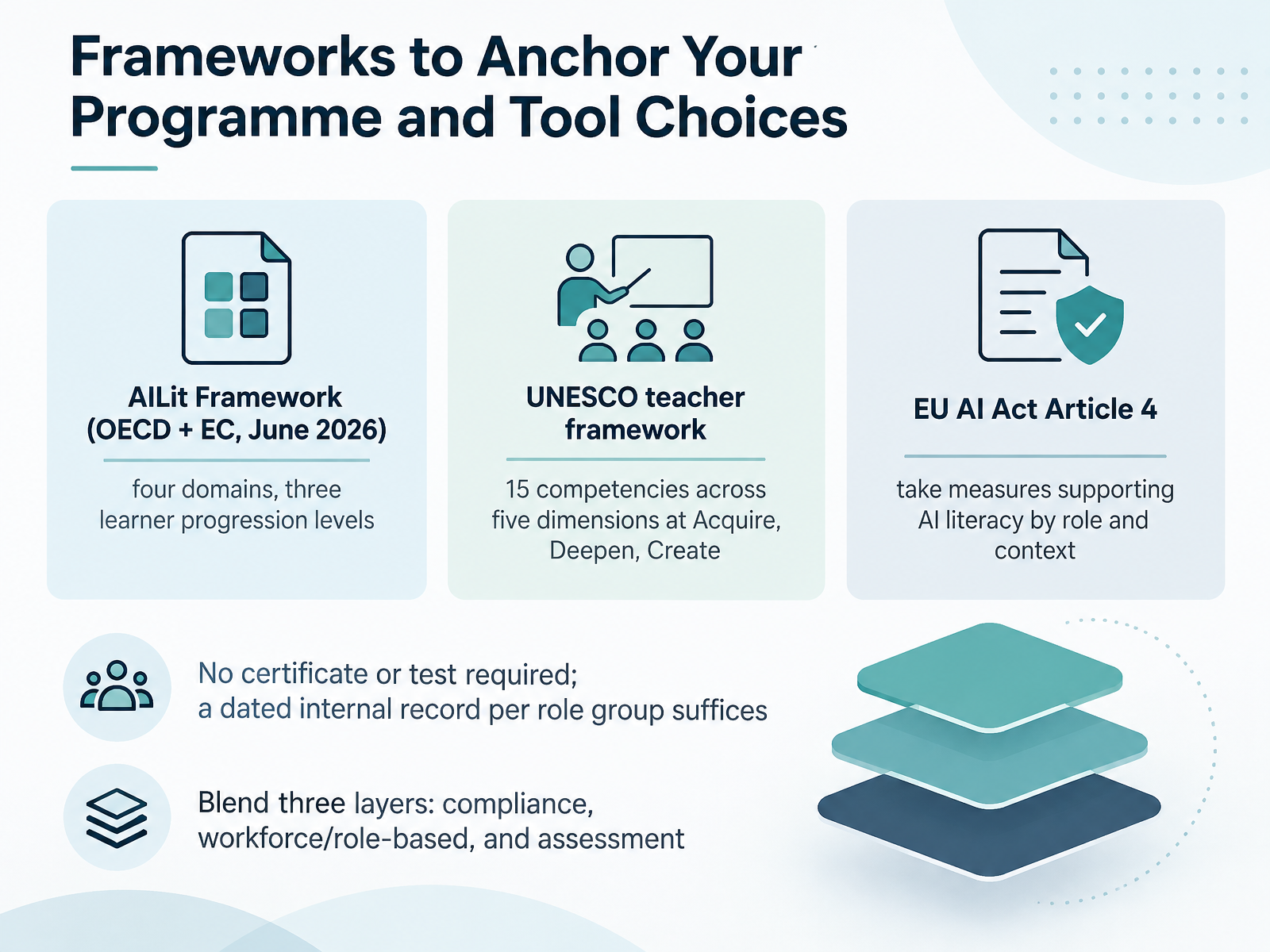 Frameworks to Anchor Your Programme and Tool Choices