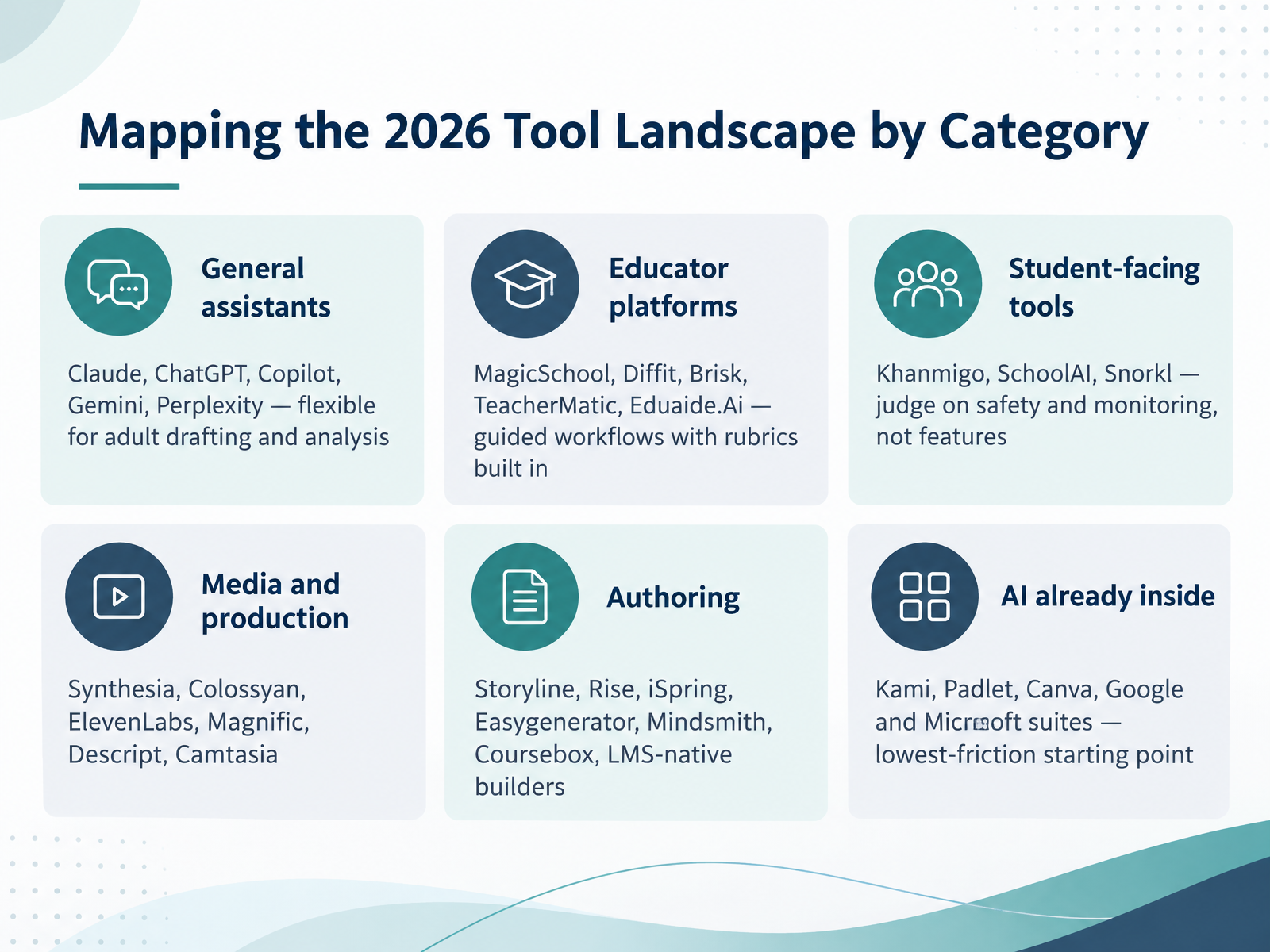 Mapping the 2026 Tool Landscape by Category