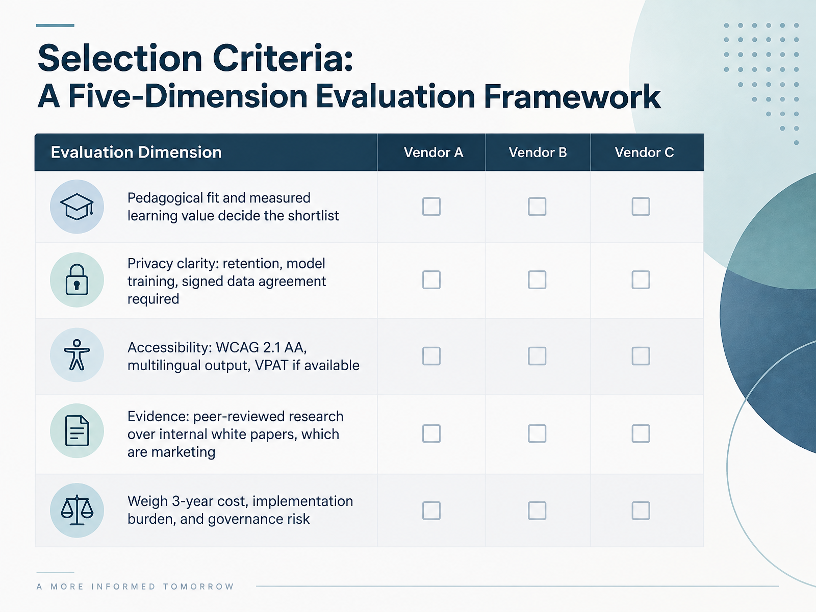 Selection Criteria: A Five-Dimension Evaluation Framework