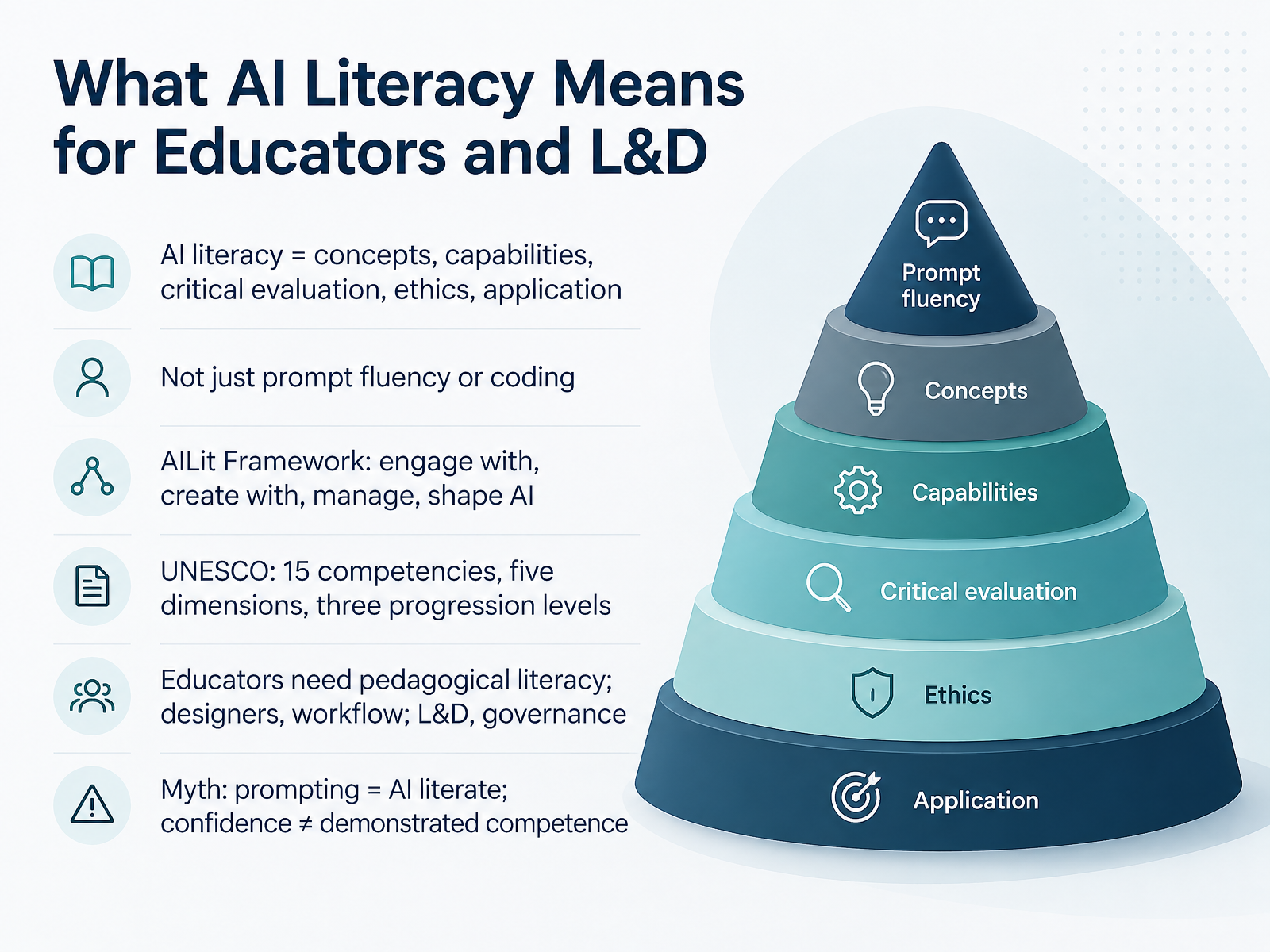 What AI Literacy Means for Educators and L&D