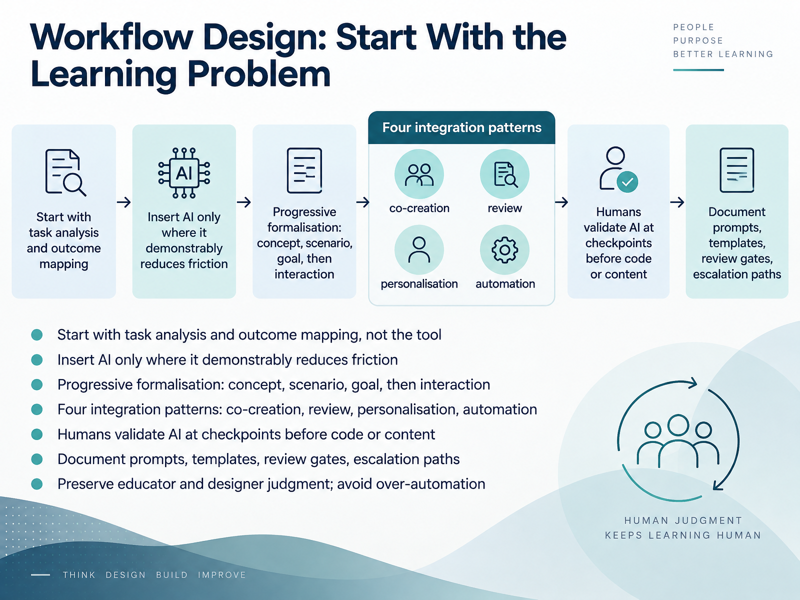 Workflow Design: Start With the Learning Problem