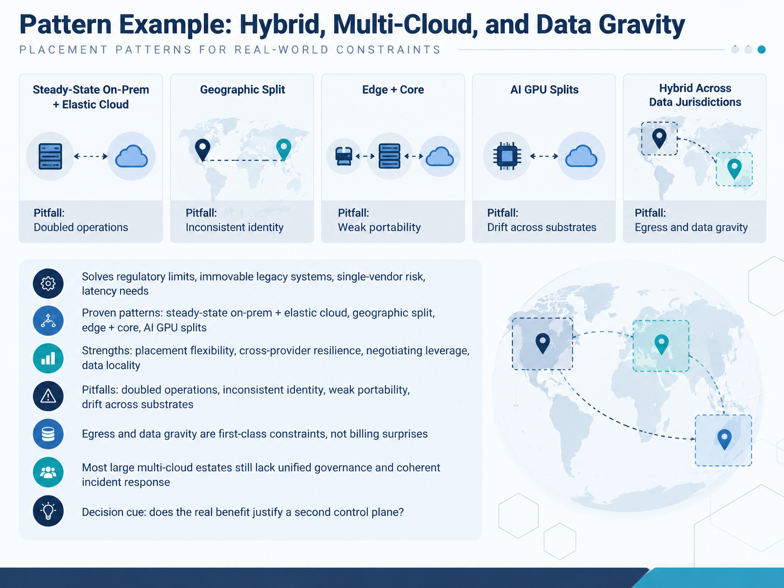 Pattern Example: Hybrid, Multi-Cloud, and Data Gravity