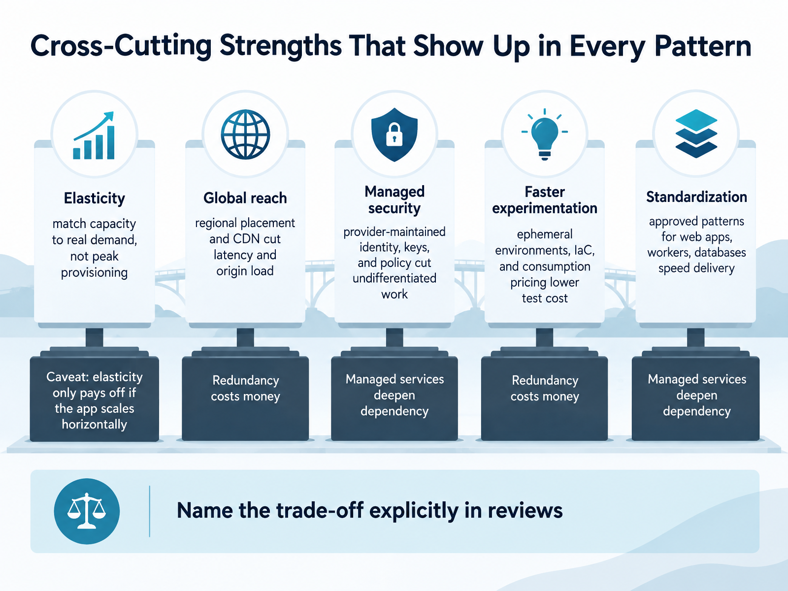 Cross-Cutting Strengths That Show Up in Every Pattern