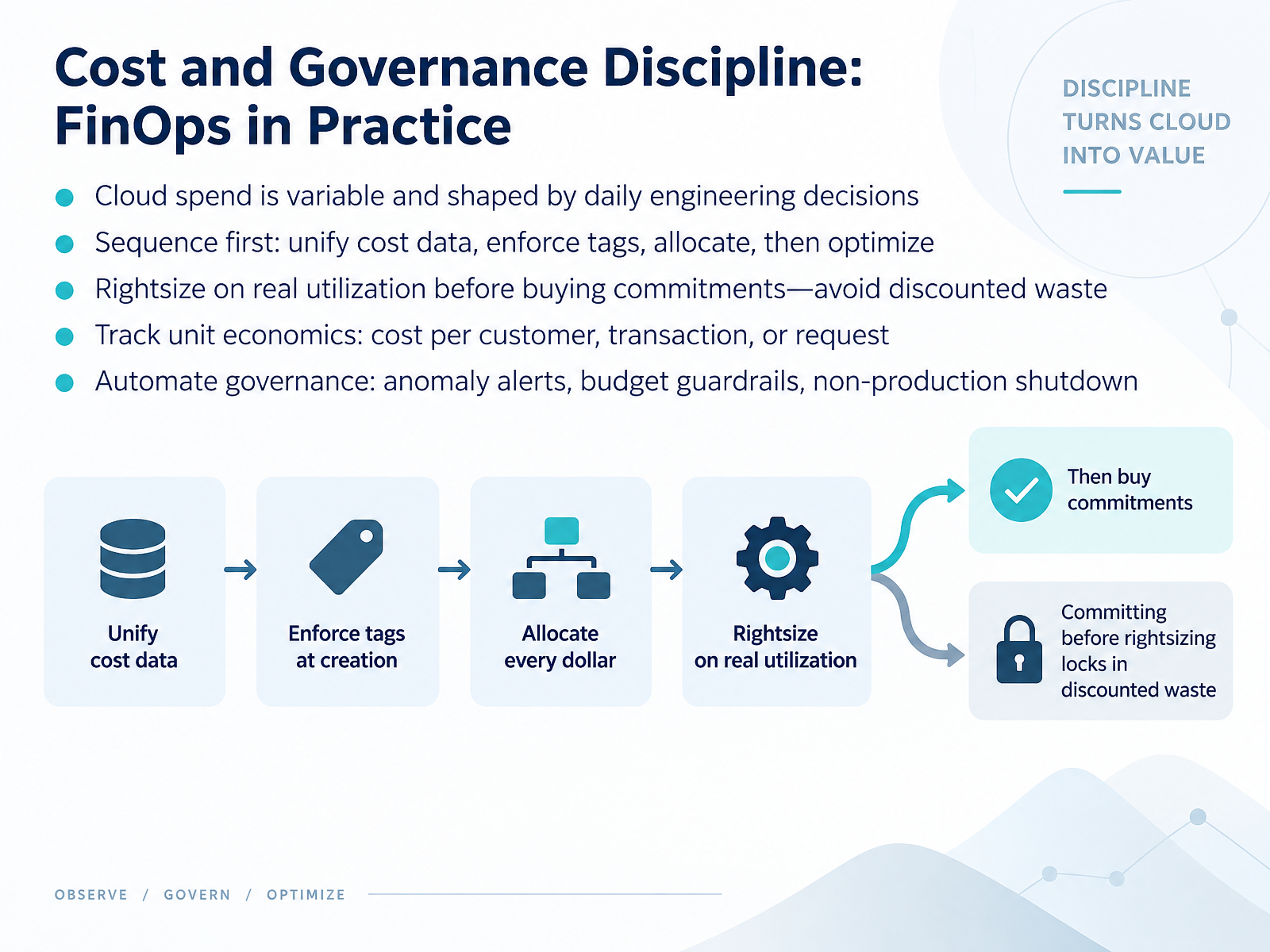 Cost and Governance Discipline: FinOps in Practice
