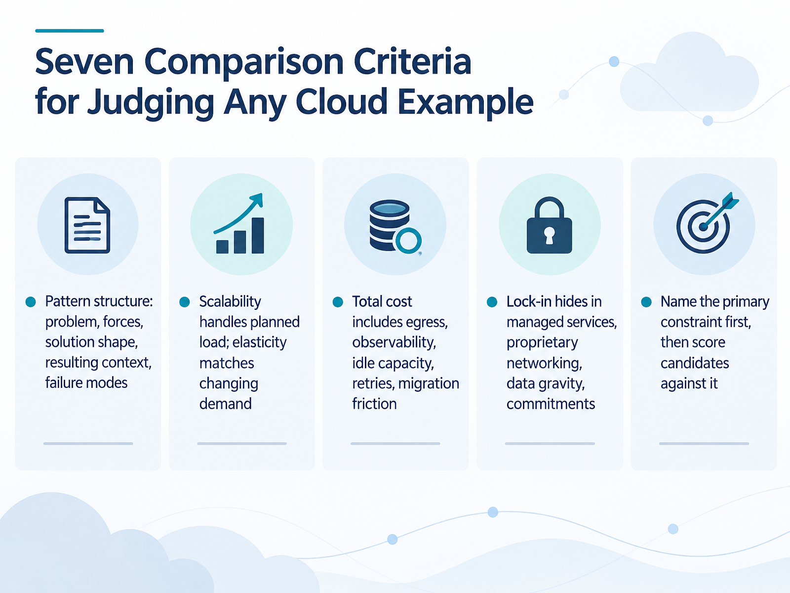 Seven Comparison Criteria for Judging Any Cloud Example