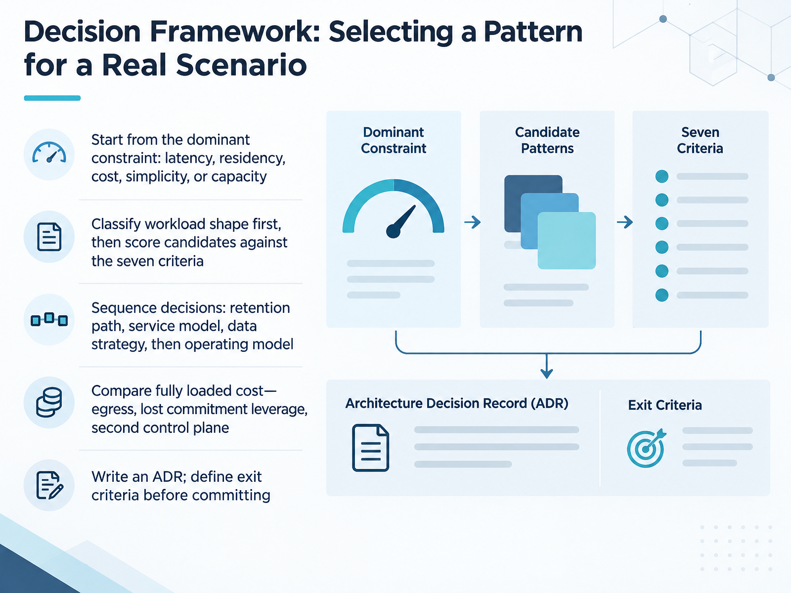 Decision Framework: Selecting a Pattern for a Real Scenario