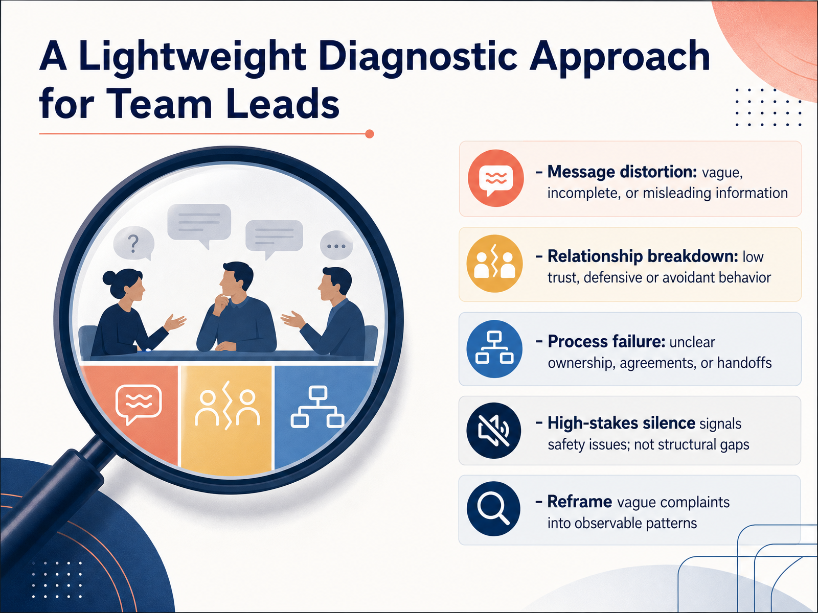 A Lightweight Diagnostic Approach for Team Leads