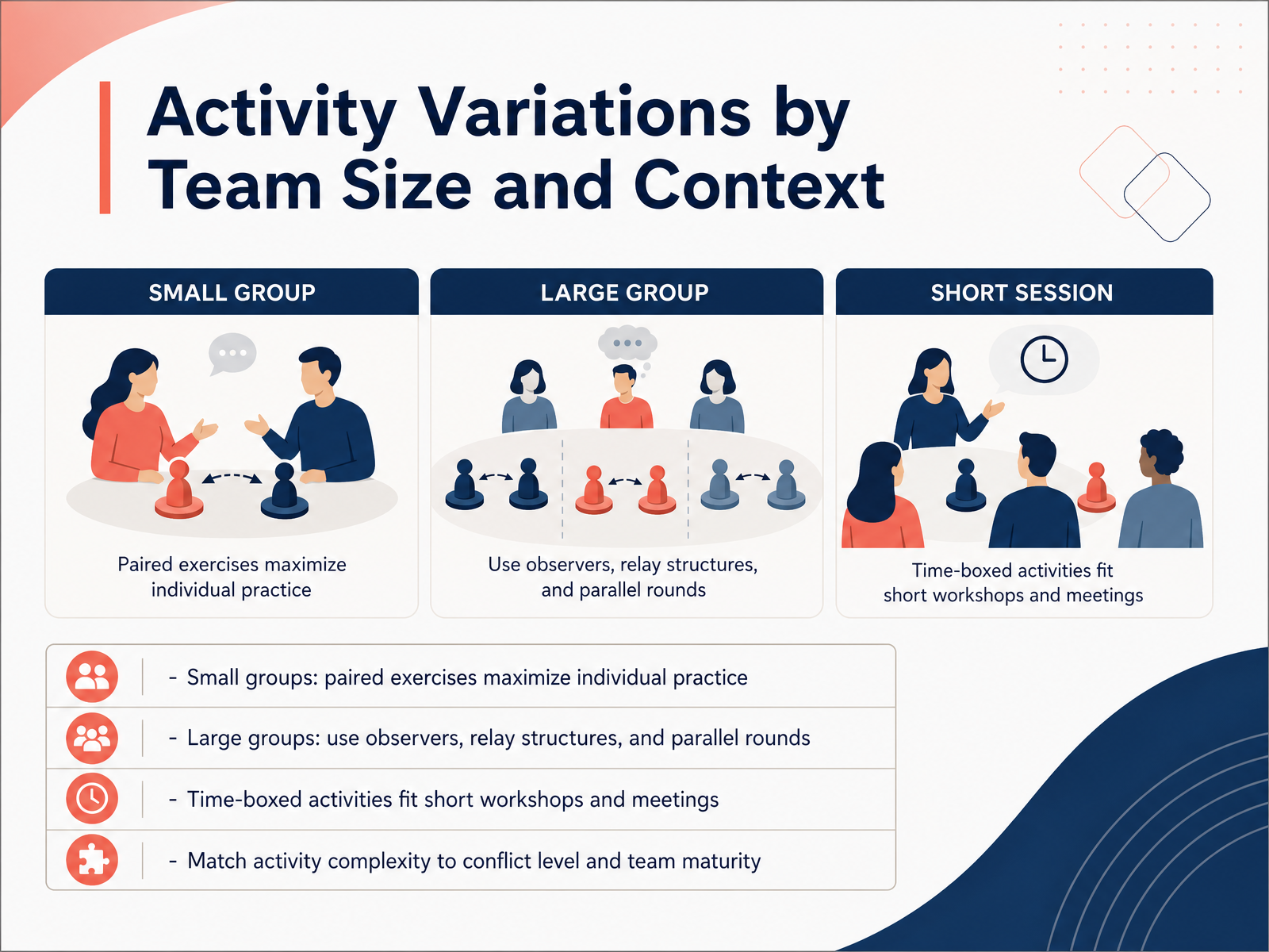 Activity Variations by Team Size and Context