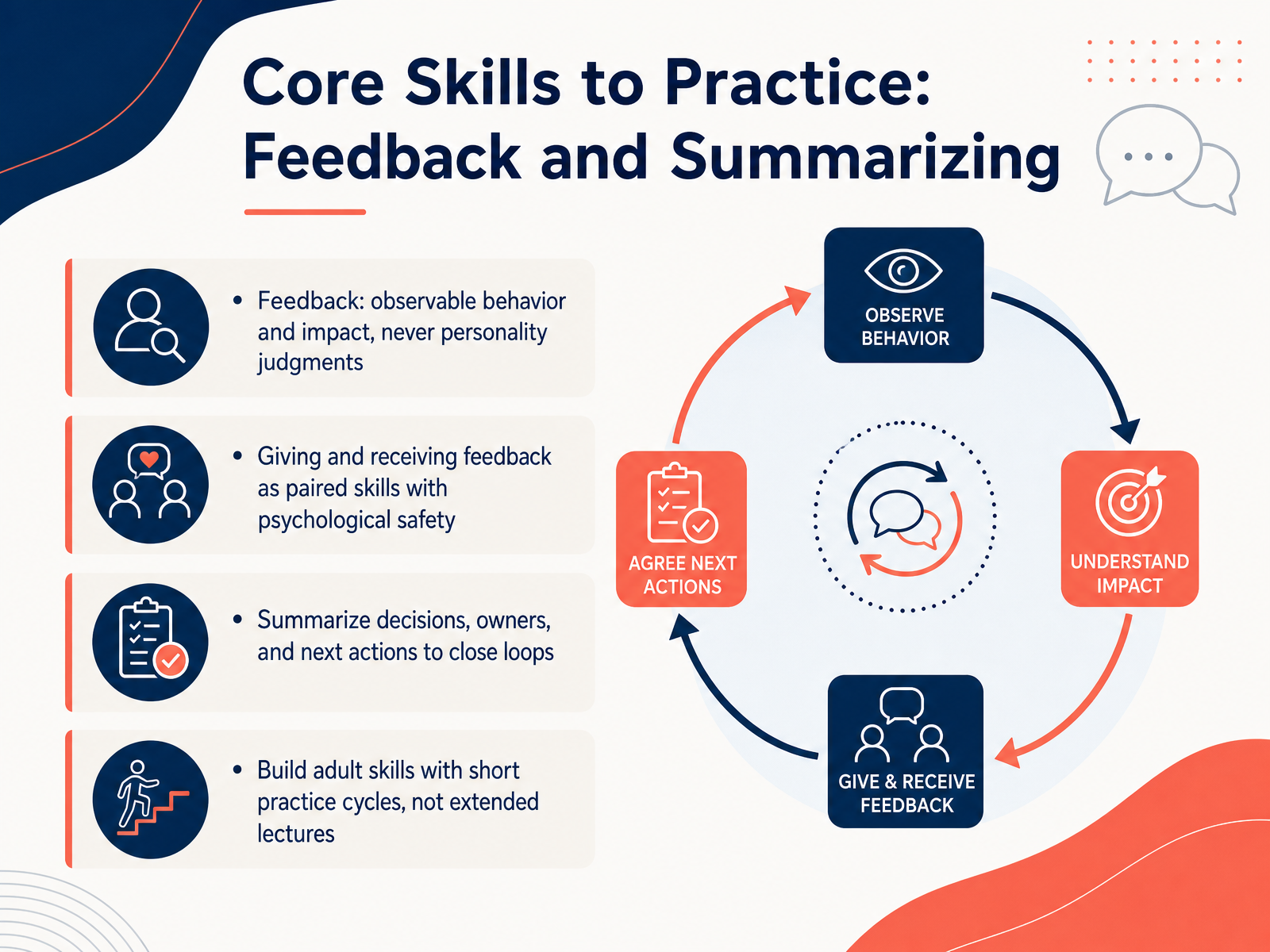 Core Skills to Practice: Feedback and Summarizing