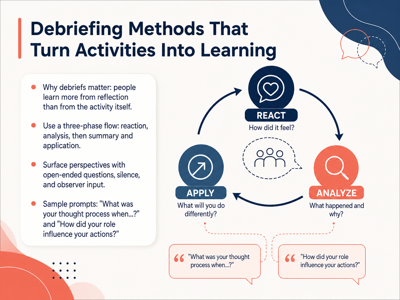 Debriefing Methods That Turn Activities Into Learning