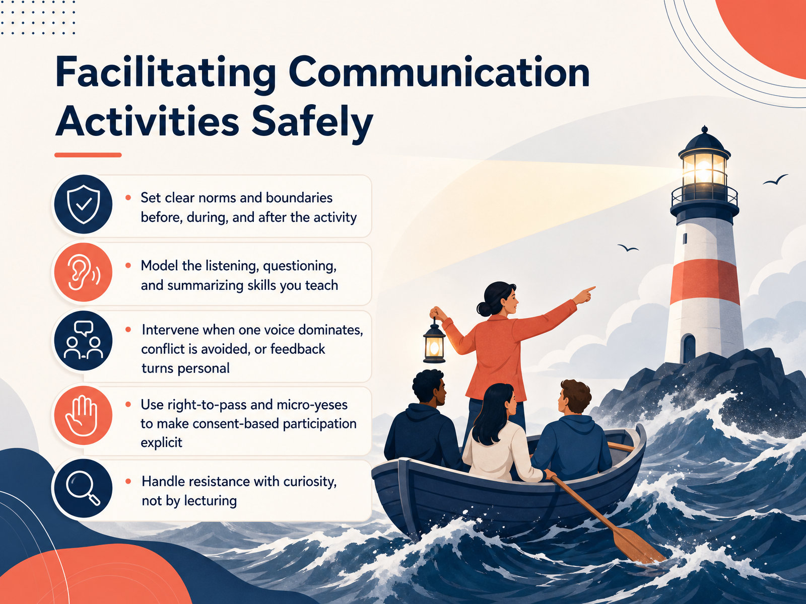 Facilitating Communication Activities Safely