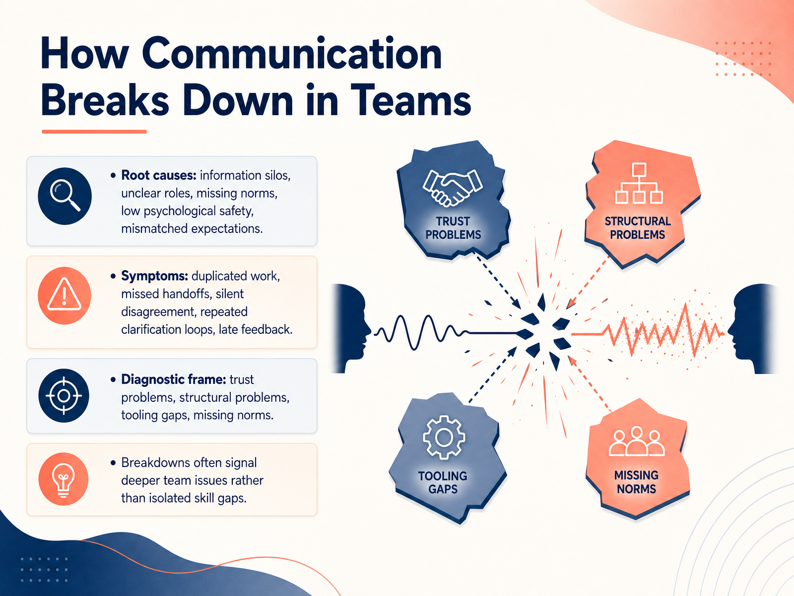 How Communication Breaks Down in Teams