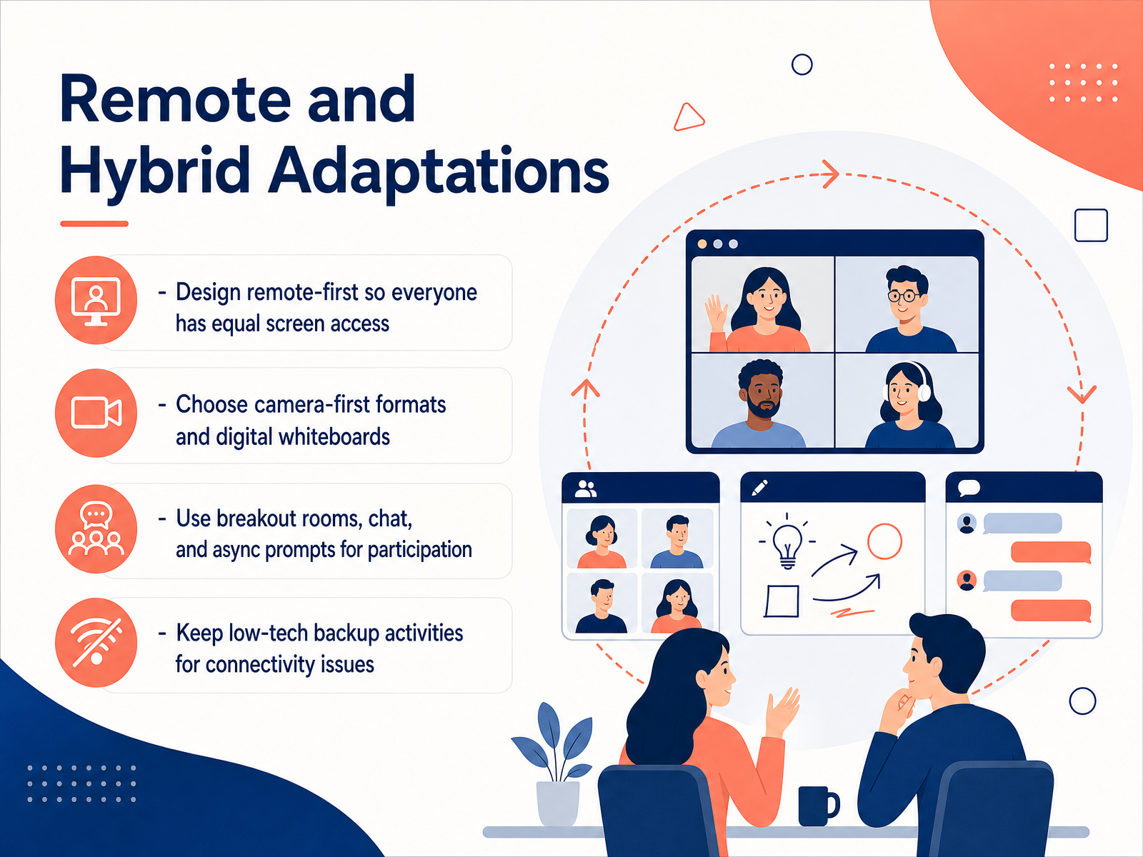Remote and Hybrid Adaptations