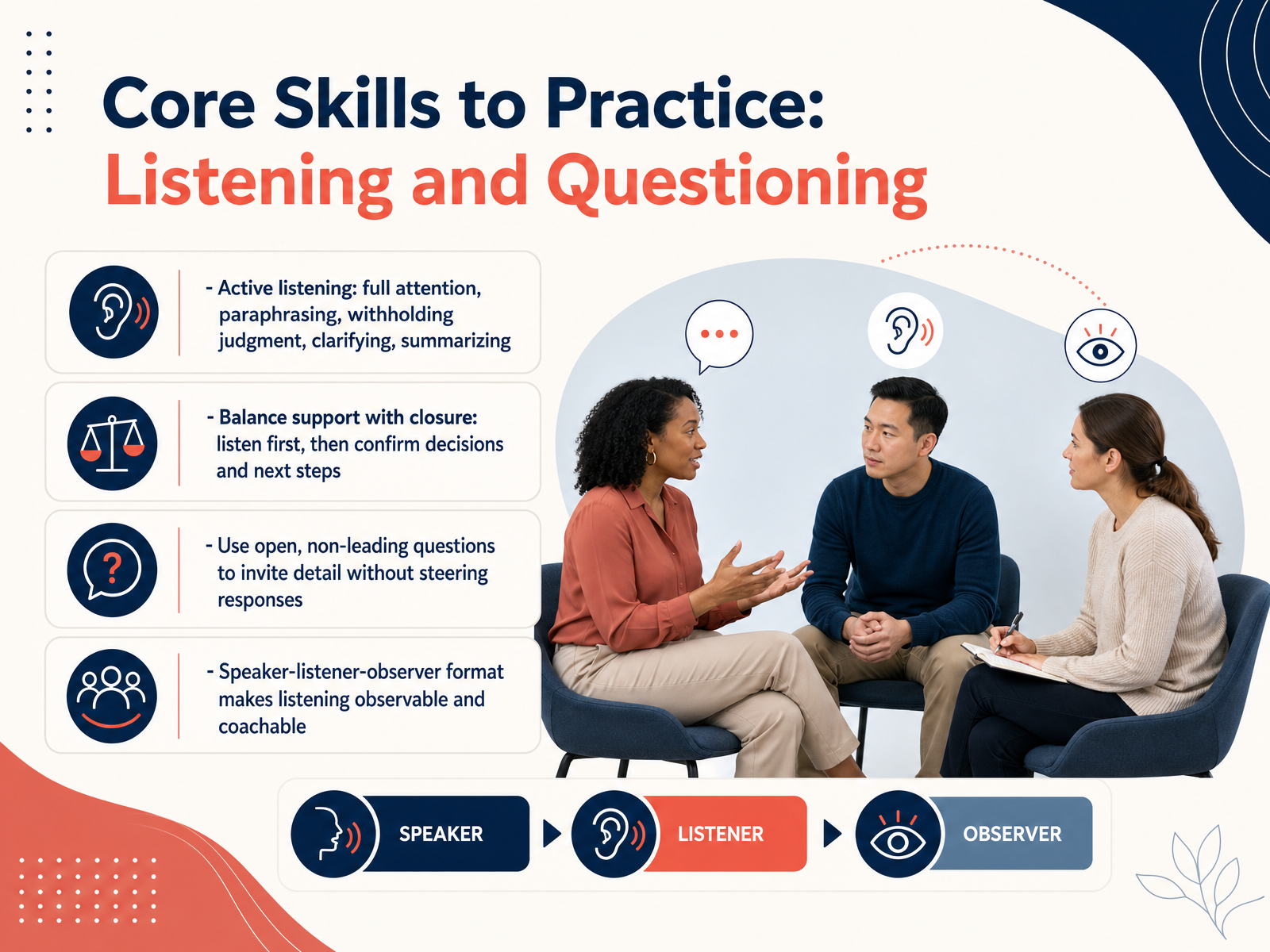 Core Skills to Practice: Listening and Questioning