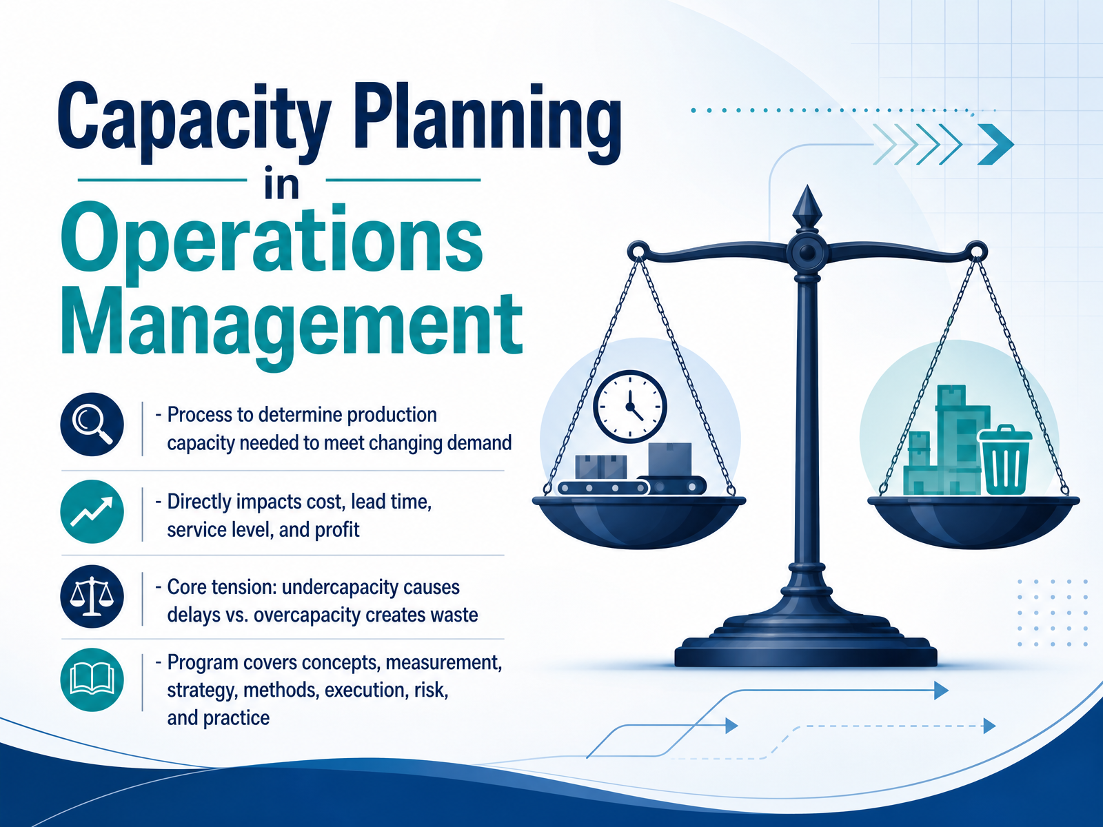 Capacity Planning in Operations