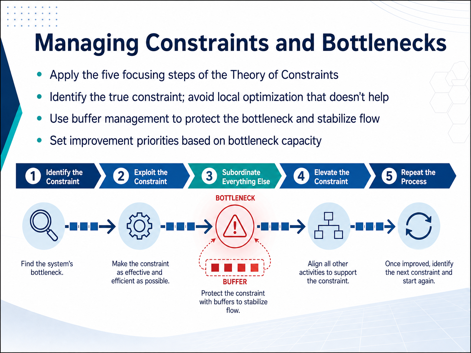 Managing Constraints and Bottlenecks