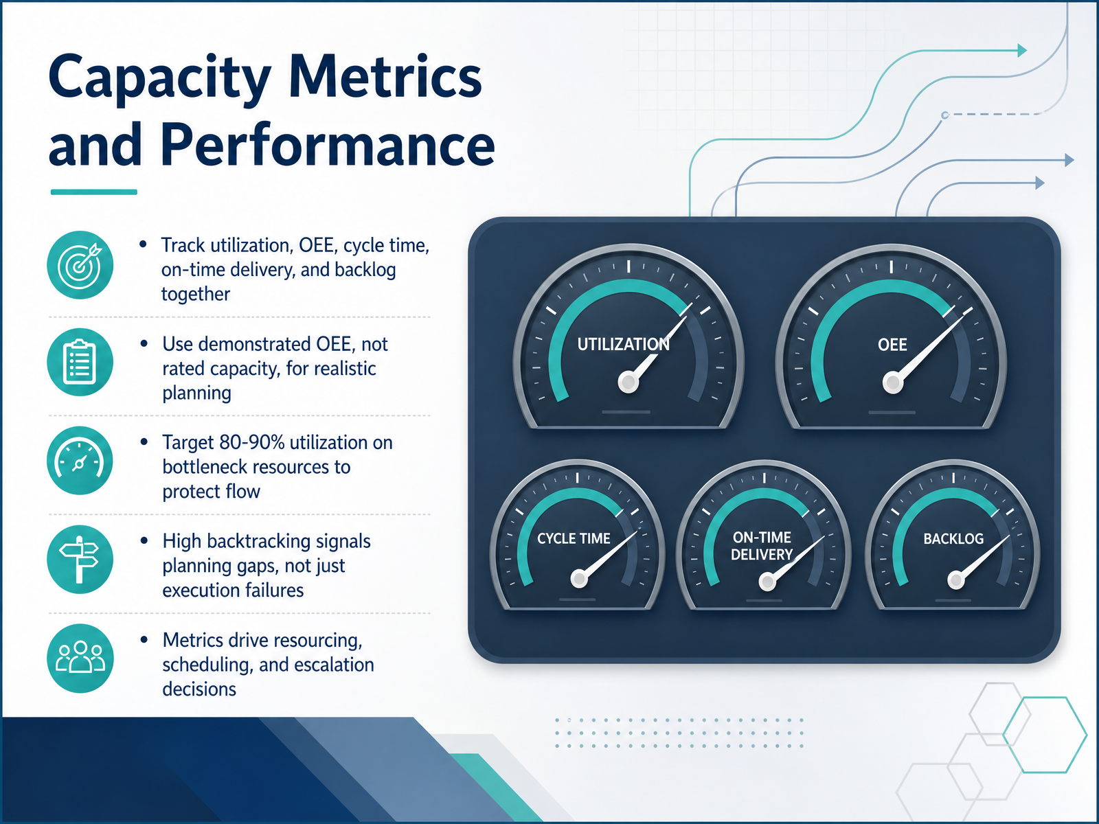 Capacity Metrics and Performance