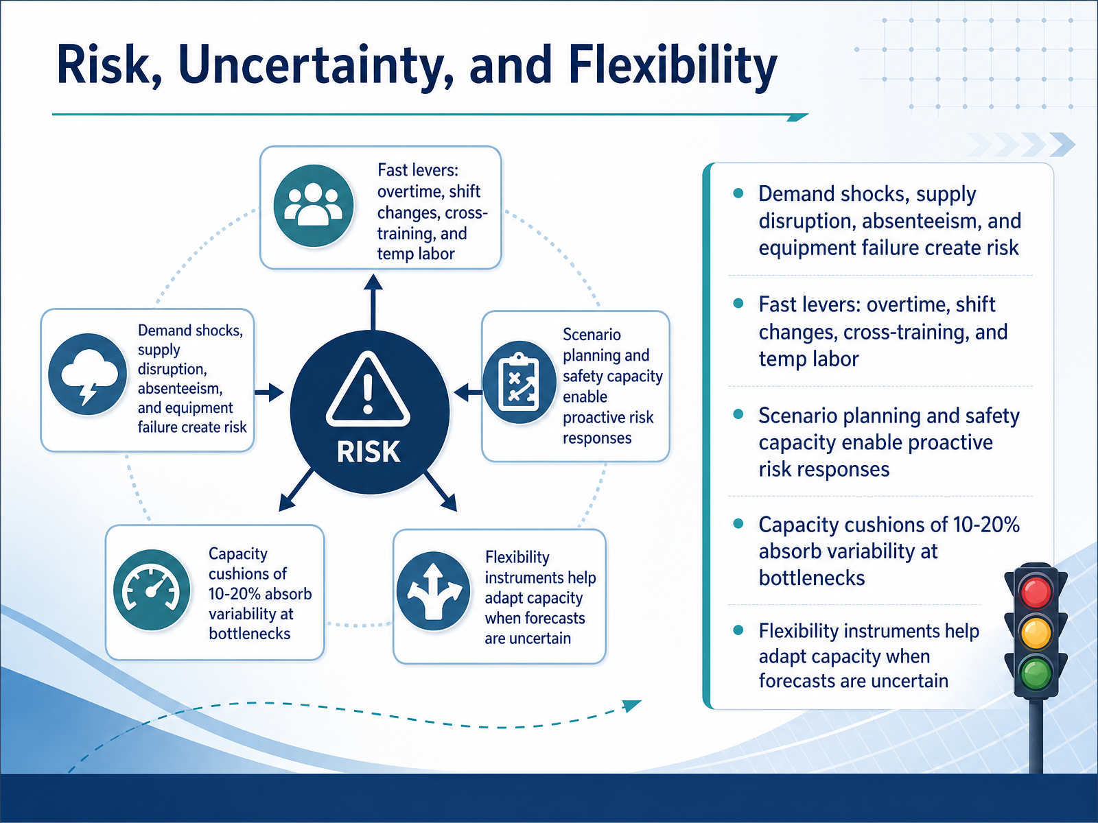 Risk, Uncertainty, and Flexibility