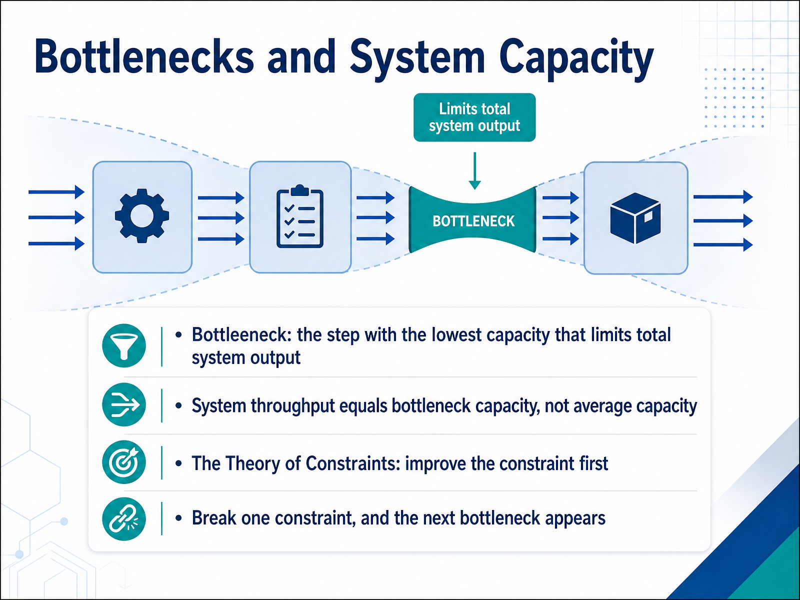 Bottlenecks and System Capacity