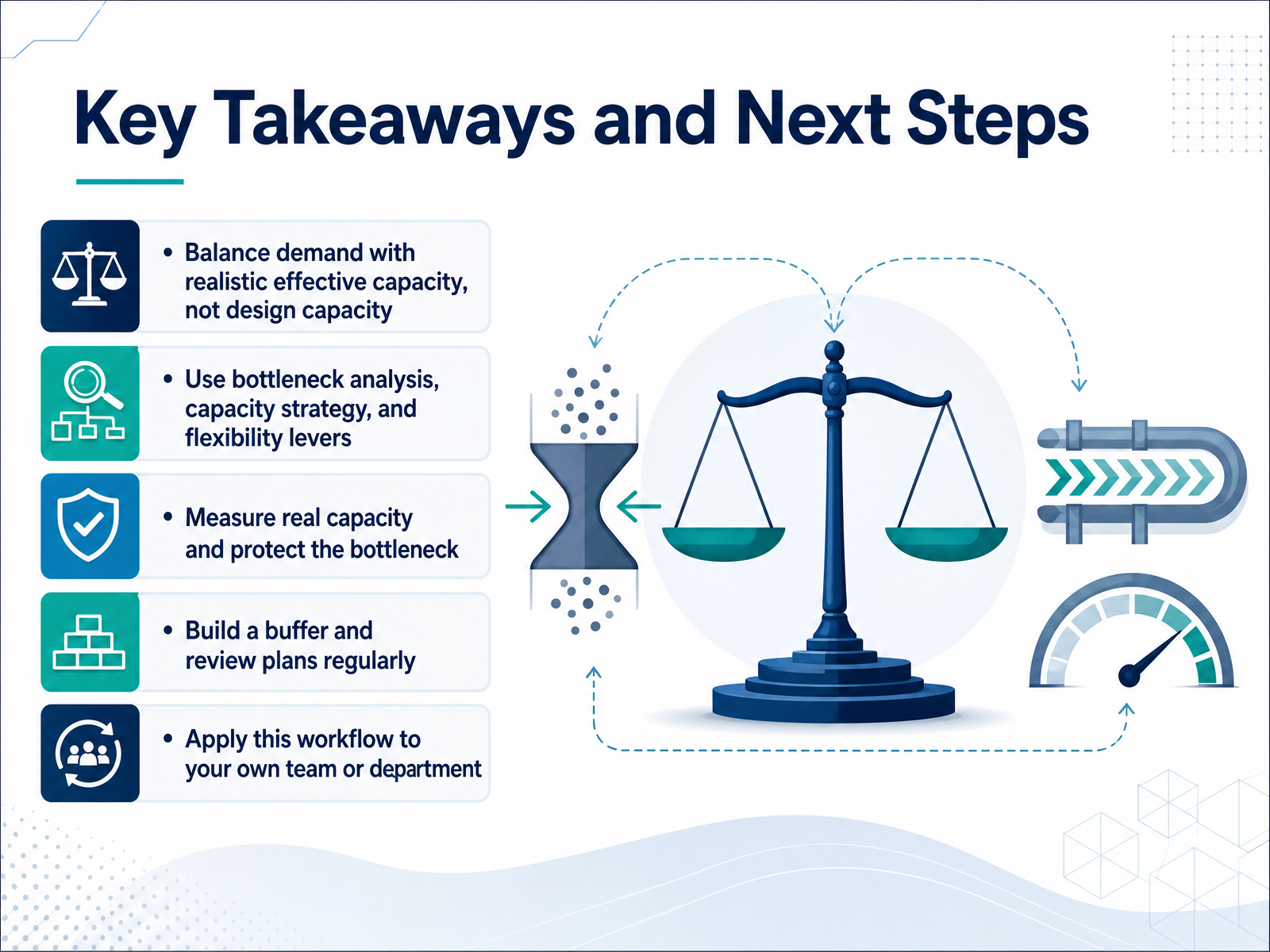 Key Takeaways and Next Steps