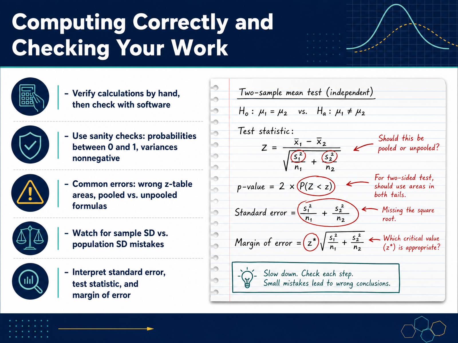 Computing Correctly and Checking Your Work