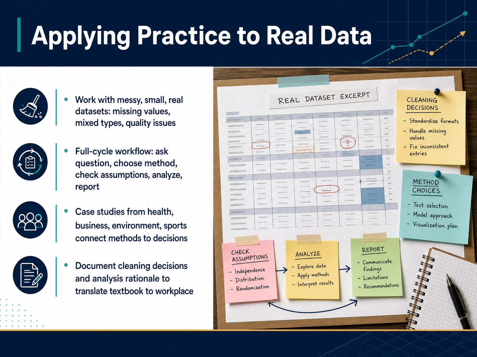 Applying Practice to Real Data