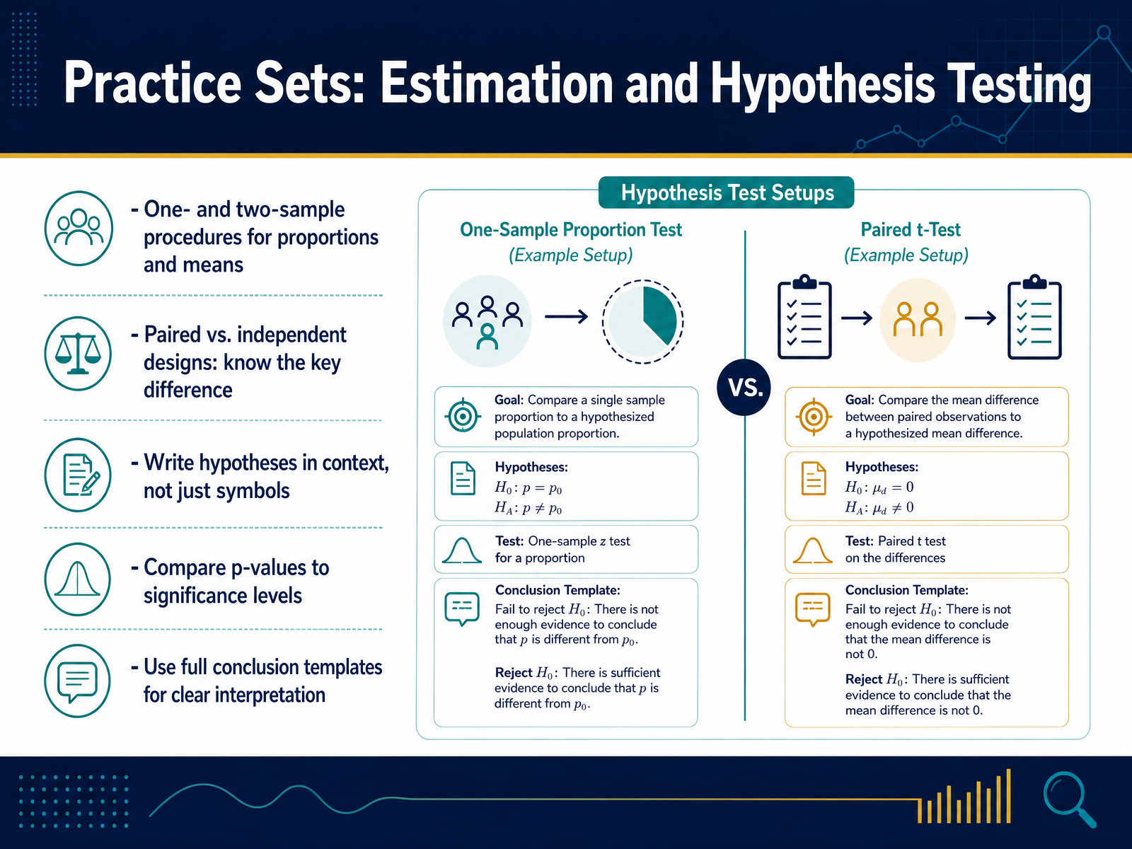 Practice Sets: Estimation and Hypothesis Testing