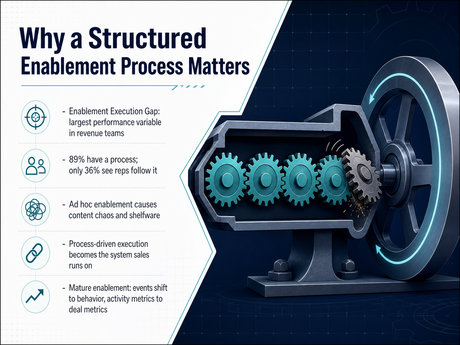 Why a Structured Enablement Process Matters