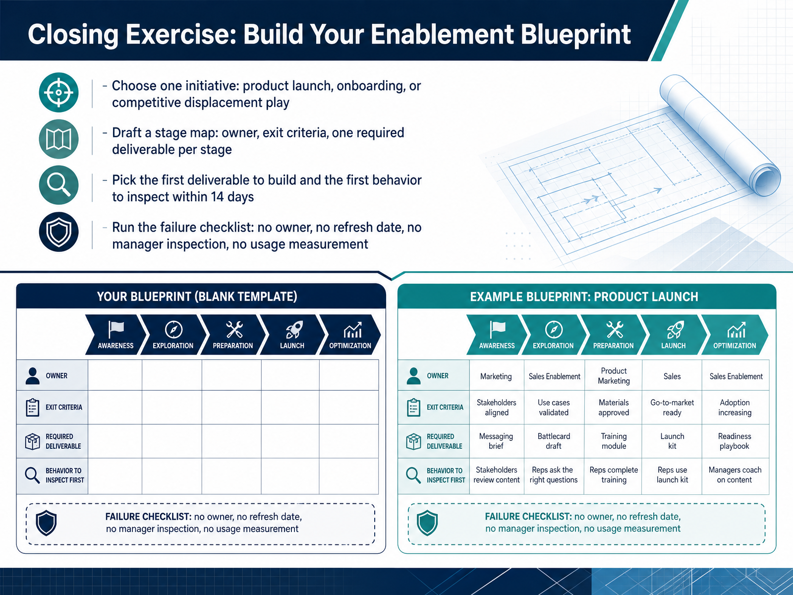 Closing Exercise: Build Your Enablement Blueprint