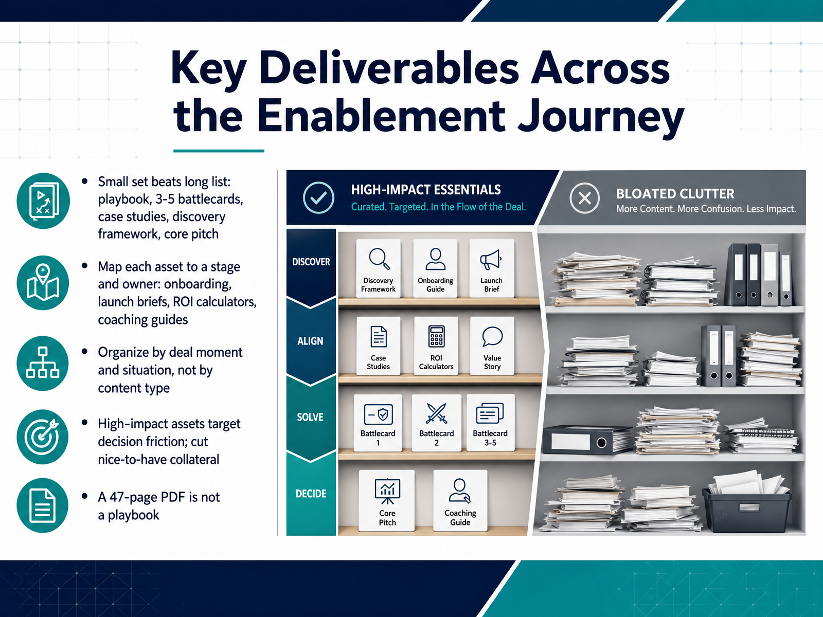Key Deliverables Across the Enablement Journey