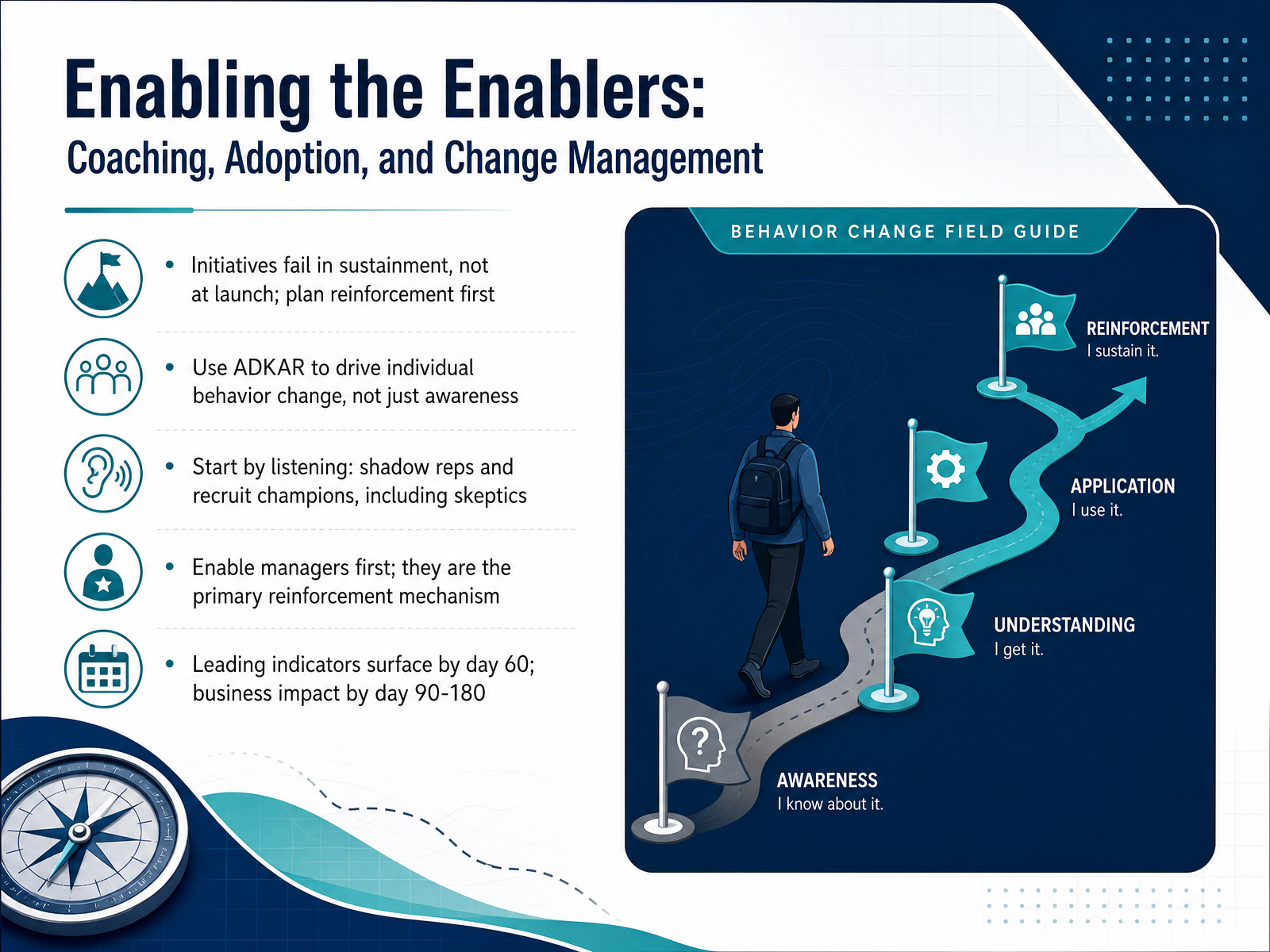 Enabling the Enablers: Coaching, Adoption, and Change Management