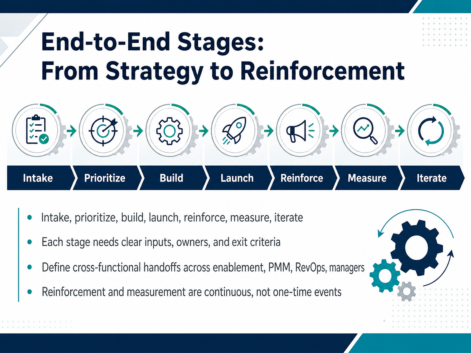 End-to-End Stages: From Strategy to Reinforcement